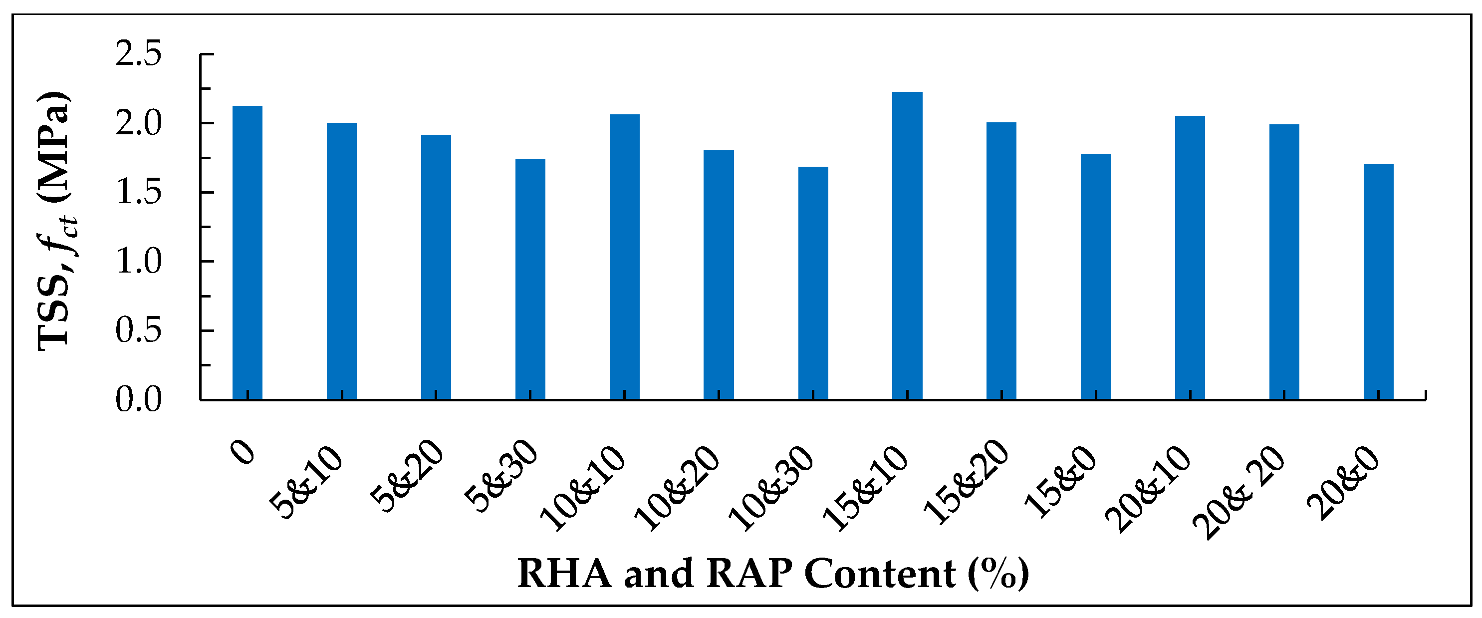 Buildings 08 00115 g013