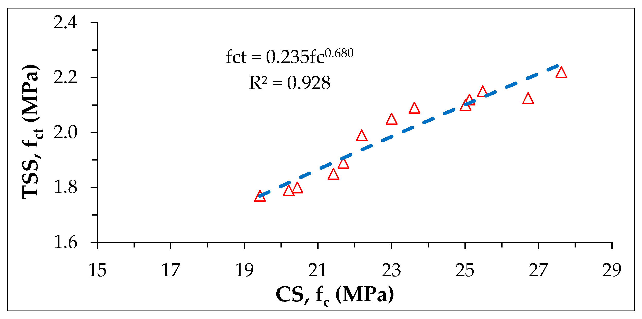 Buildings 08 00115 g014