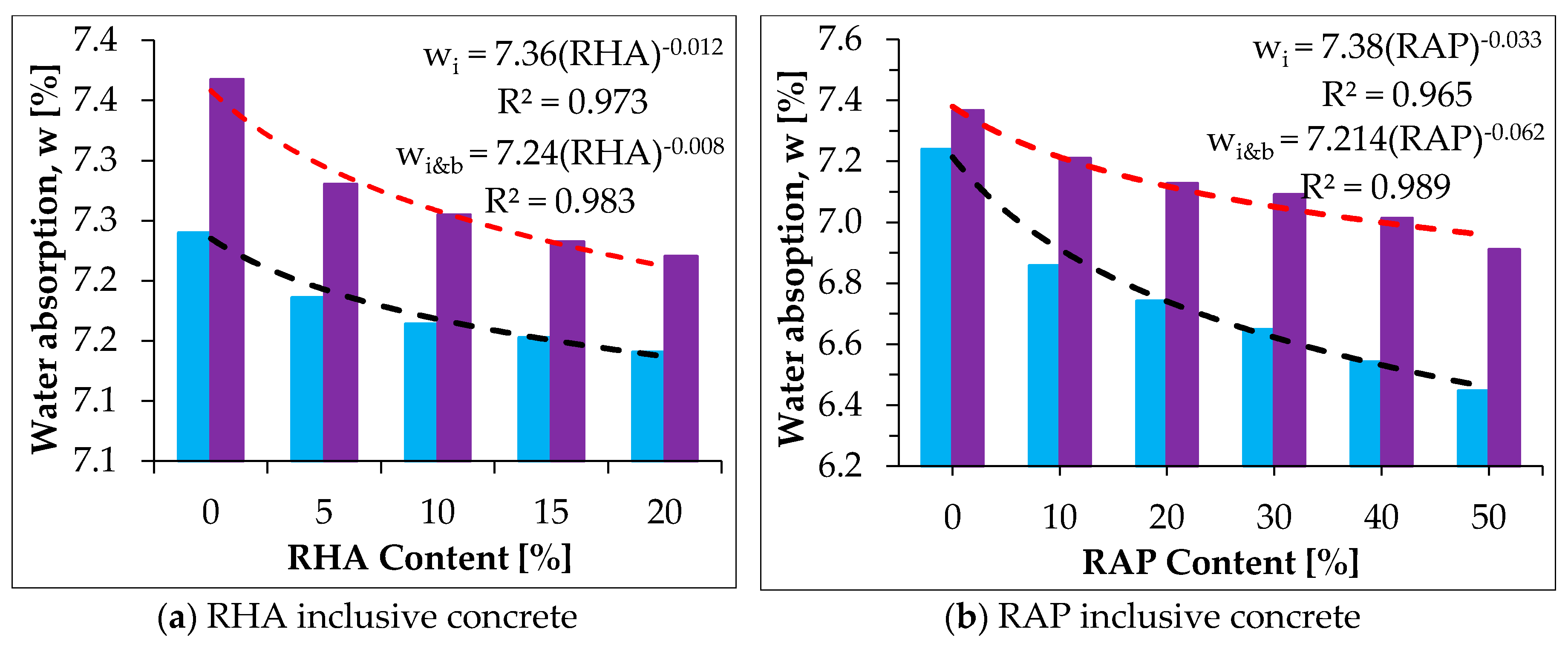 Buildings 08 00115 g015