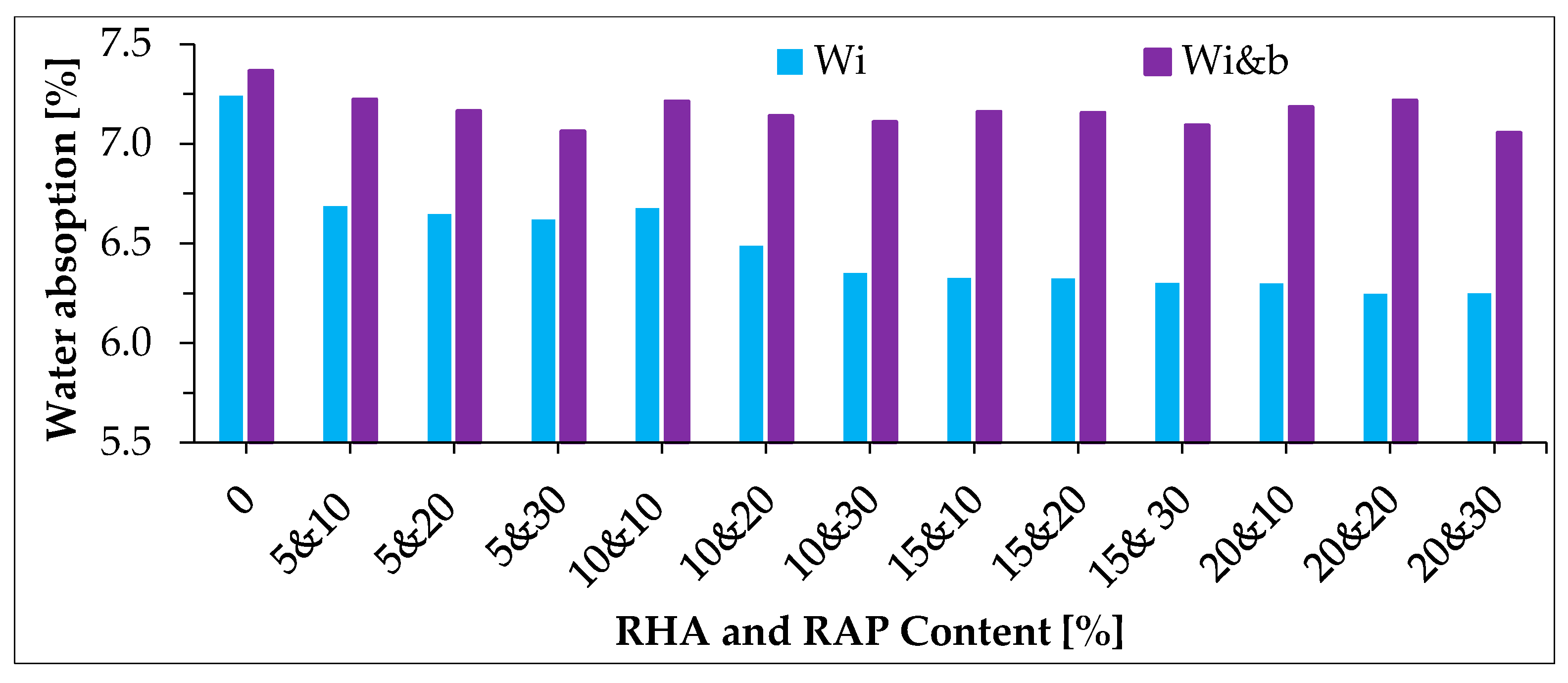 Buildings 08 00115 g016