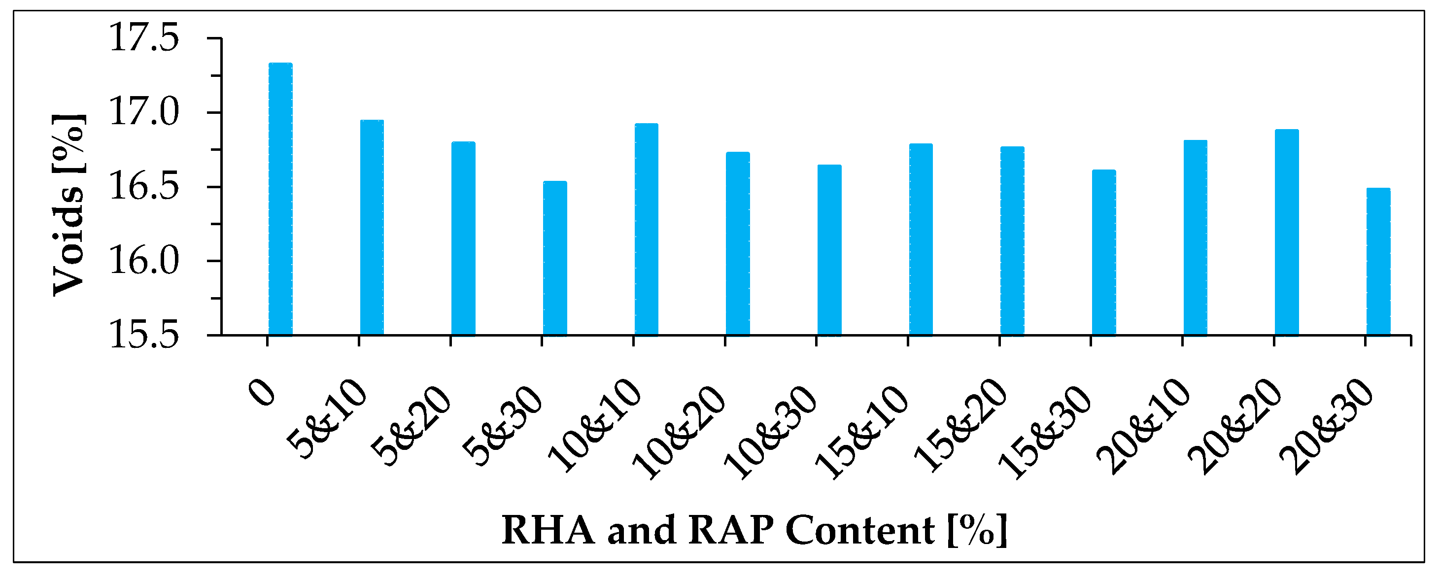 Buildings 08 00115 g019