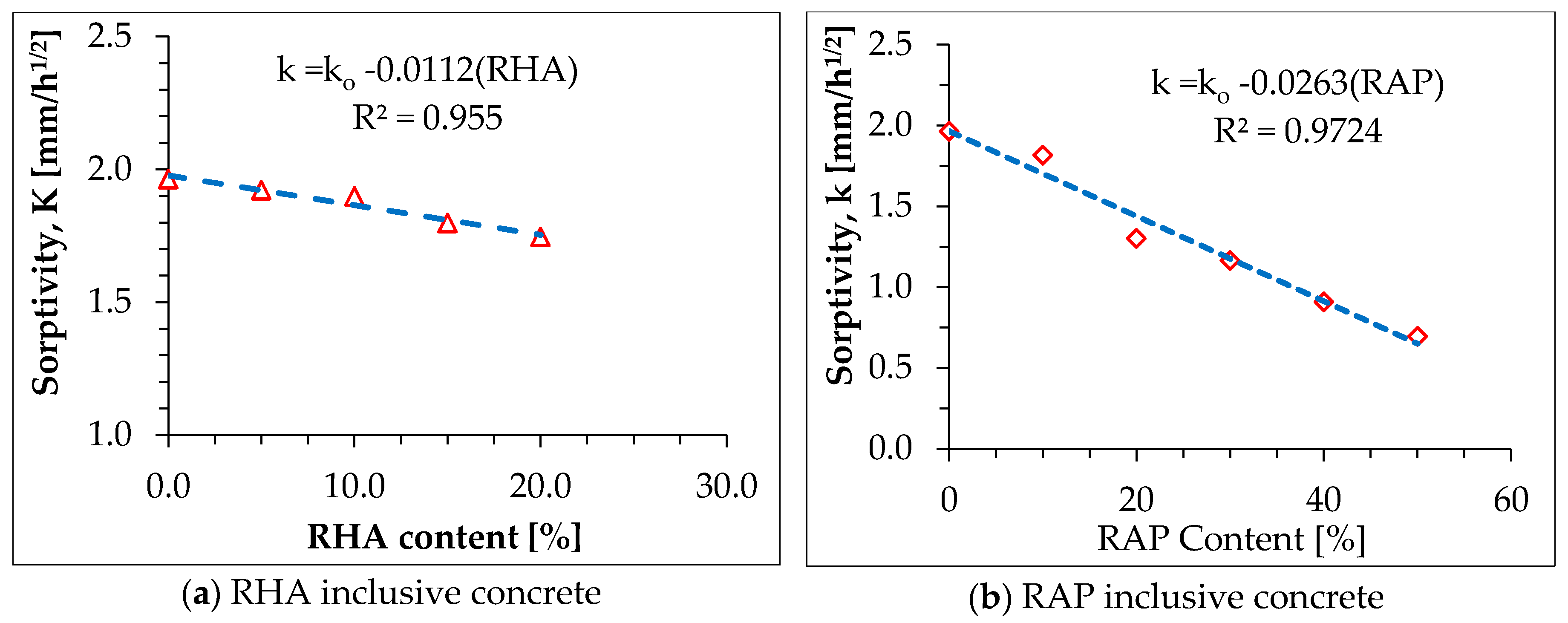 Buildings 08 00115 g020