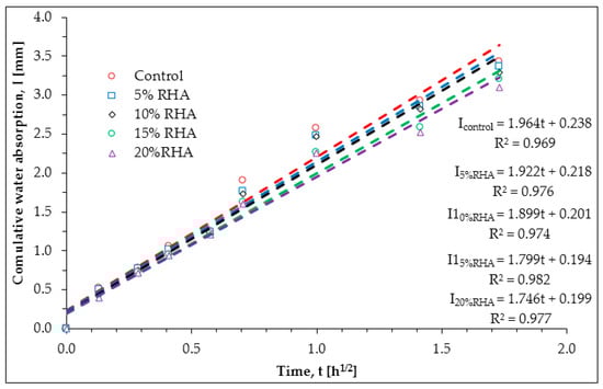 Buildings 08 00115 g0a1 550