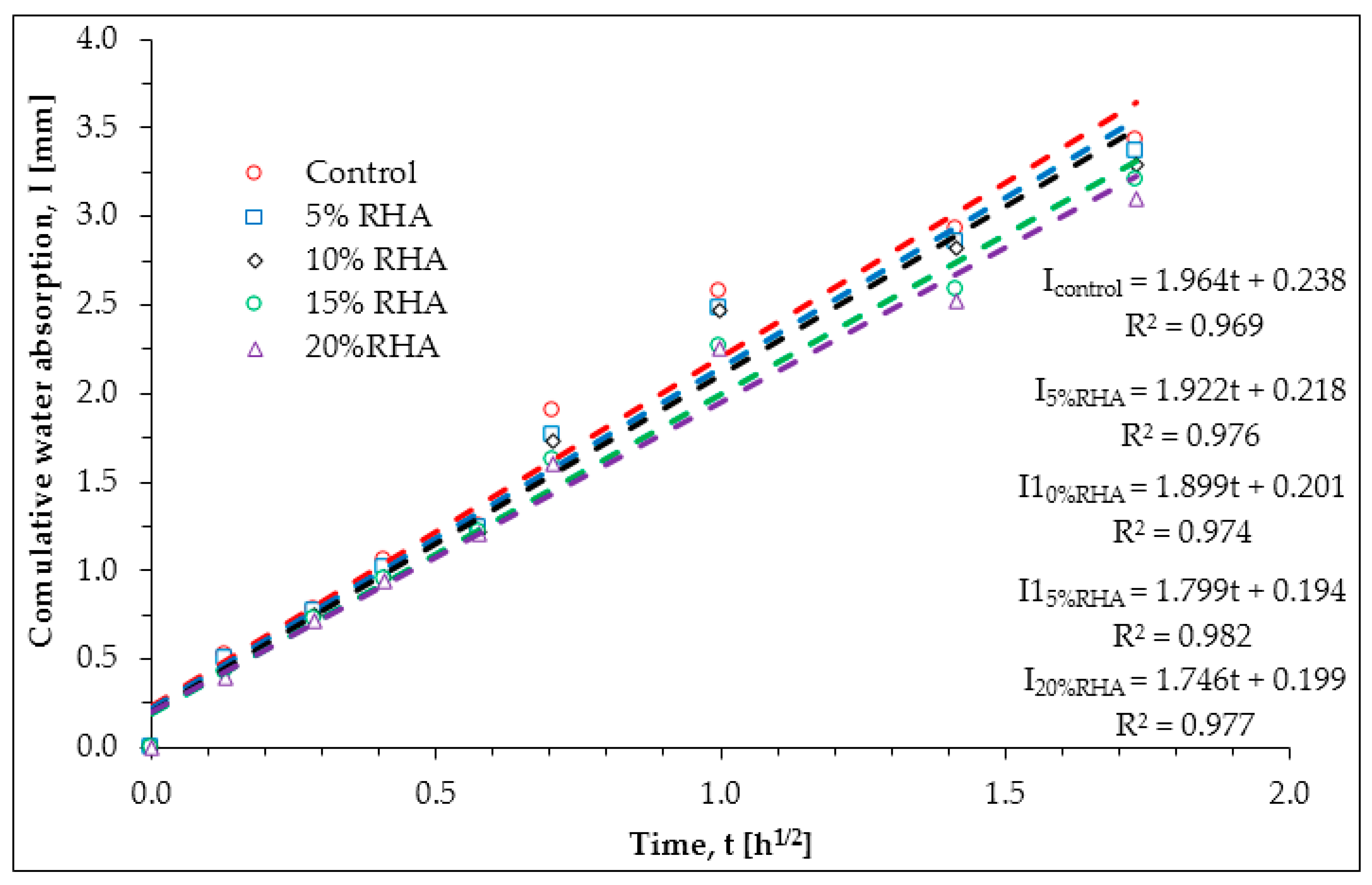 Buildings 08 00115 g0a1