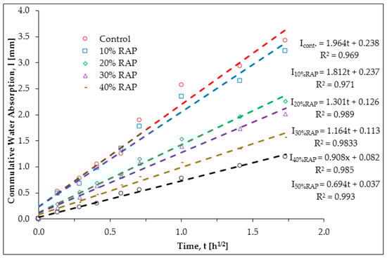 Buildings 08 00115 g0a2 550