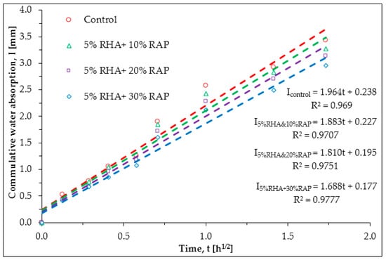 Buildings 08 00115 g0a3 550