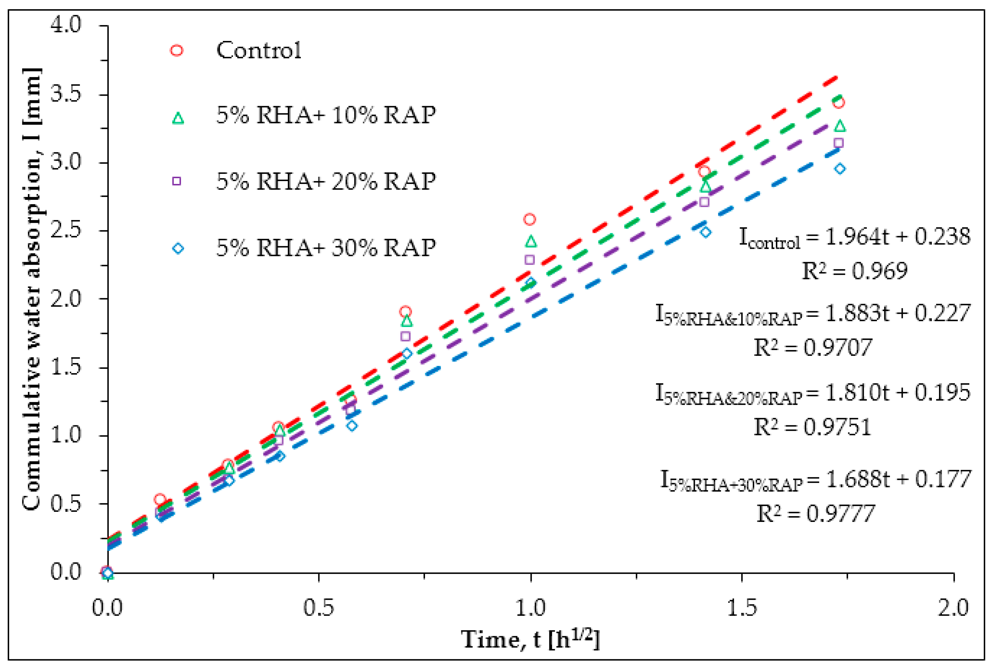 Buildings 08 00115 g0a3