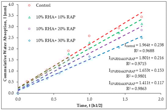 Buildings 08 00115 g0a4 550