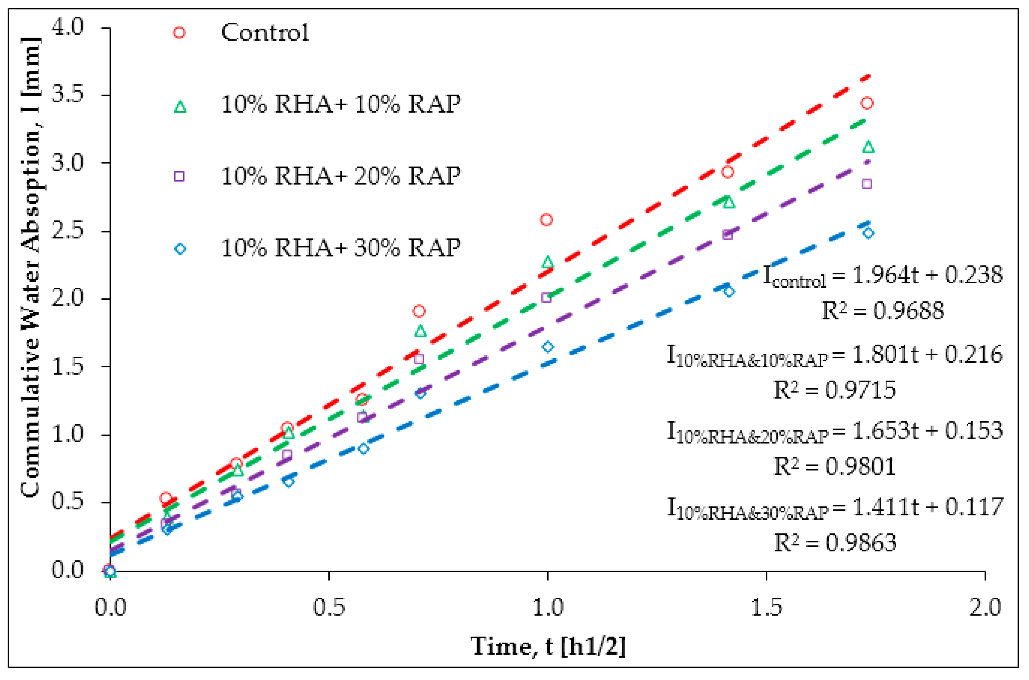 Buildings 08 00115 g0a4
