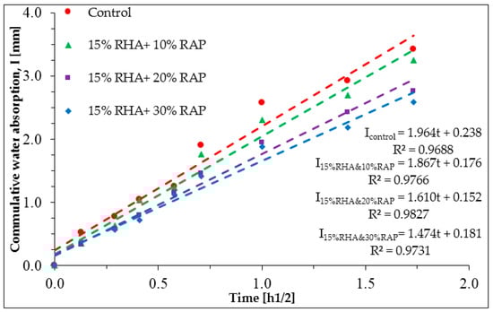 Buildings 08 00115 g0a5 550