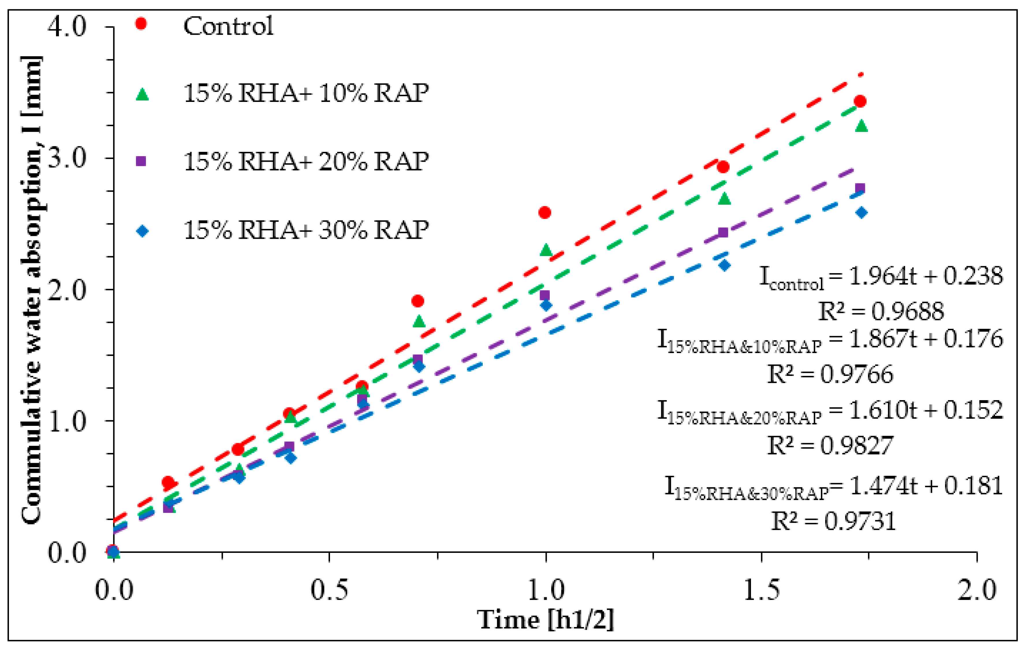 Buildings 08 00115 g0a5