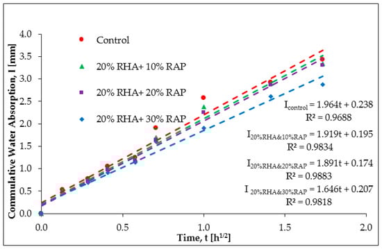 Buildings 08 00115 g0a6 550