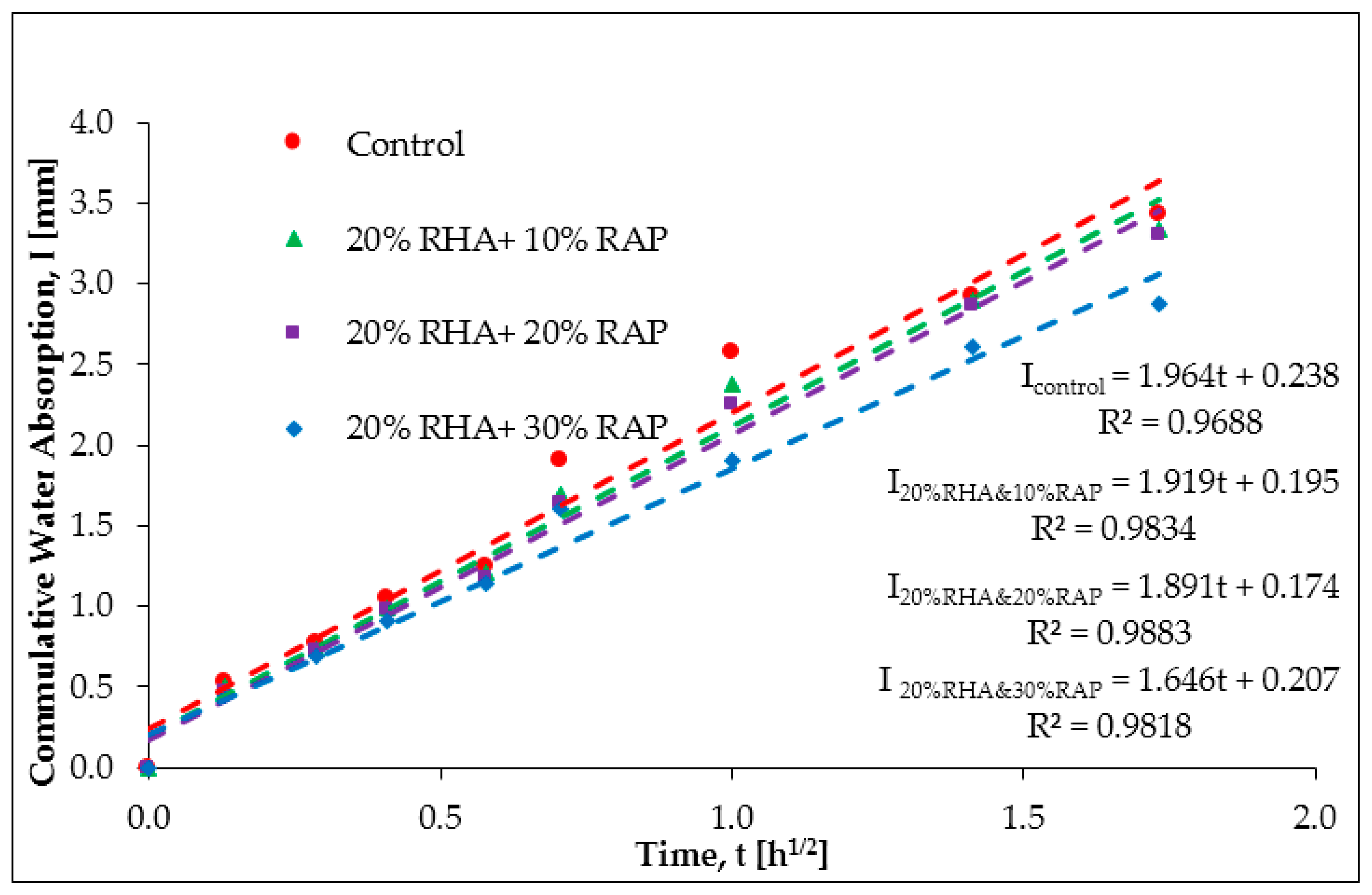 Buildings 08 00115 g0a6