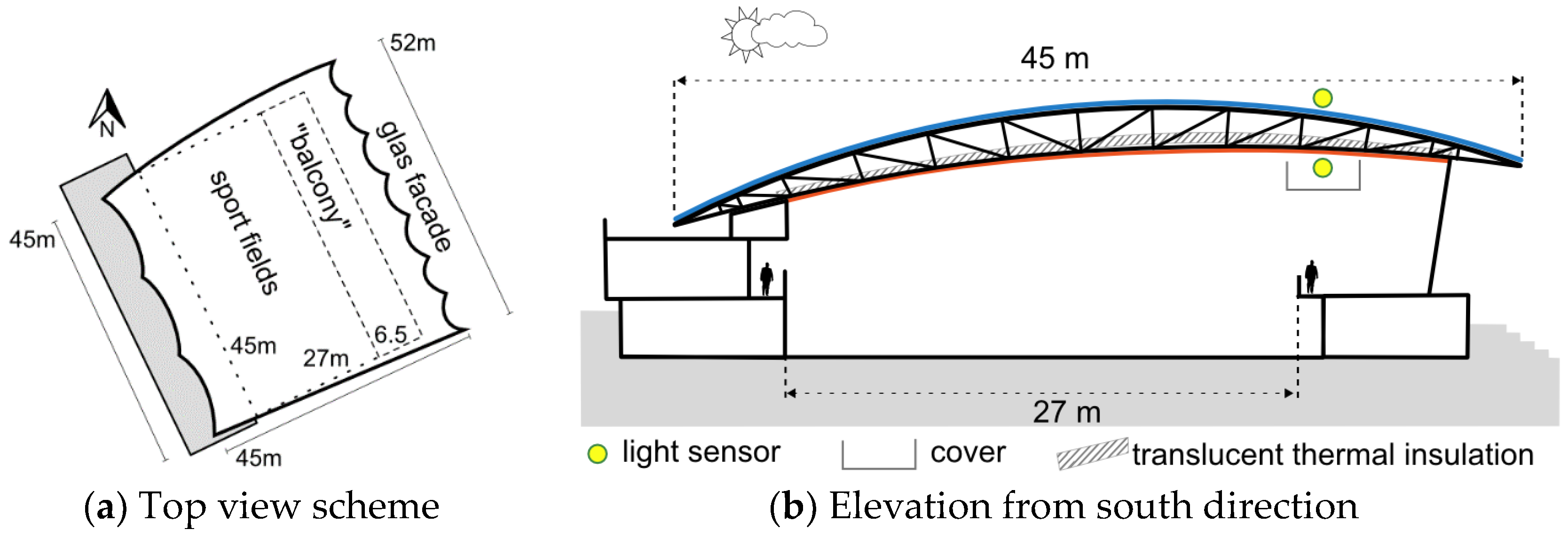 Buildings 08 00118 g002