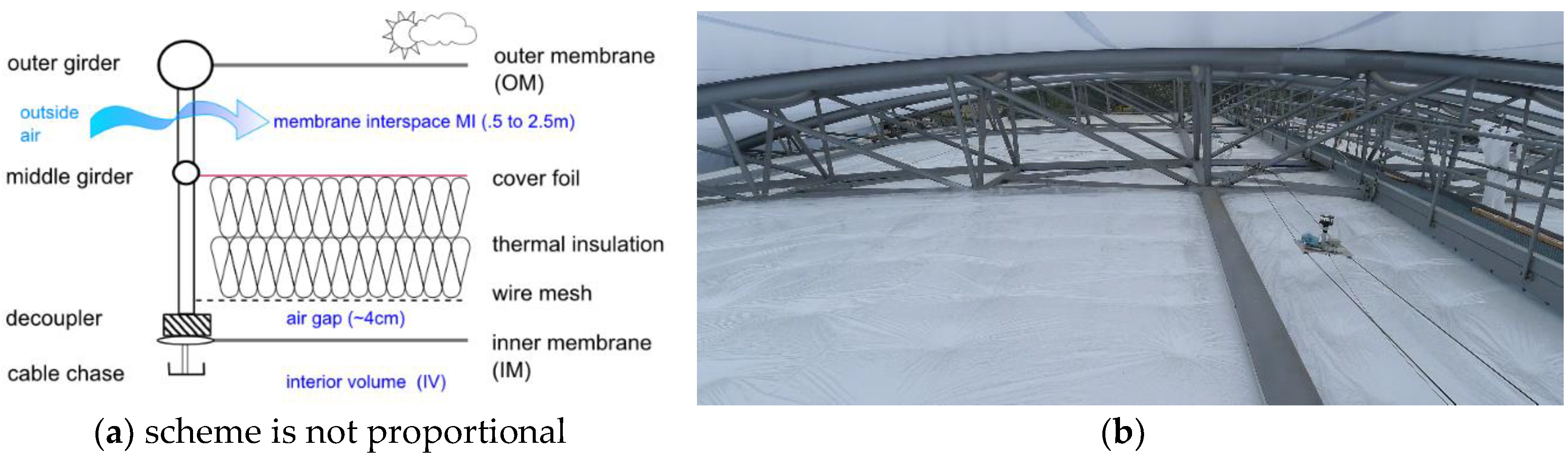 Buildings 08 00118 g003