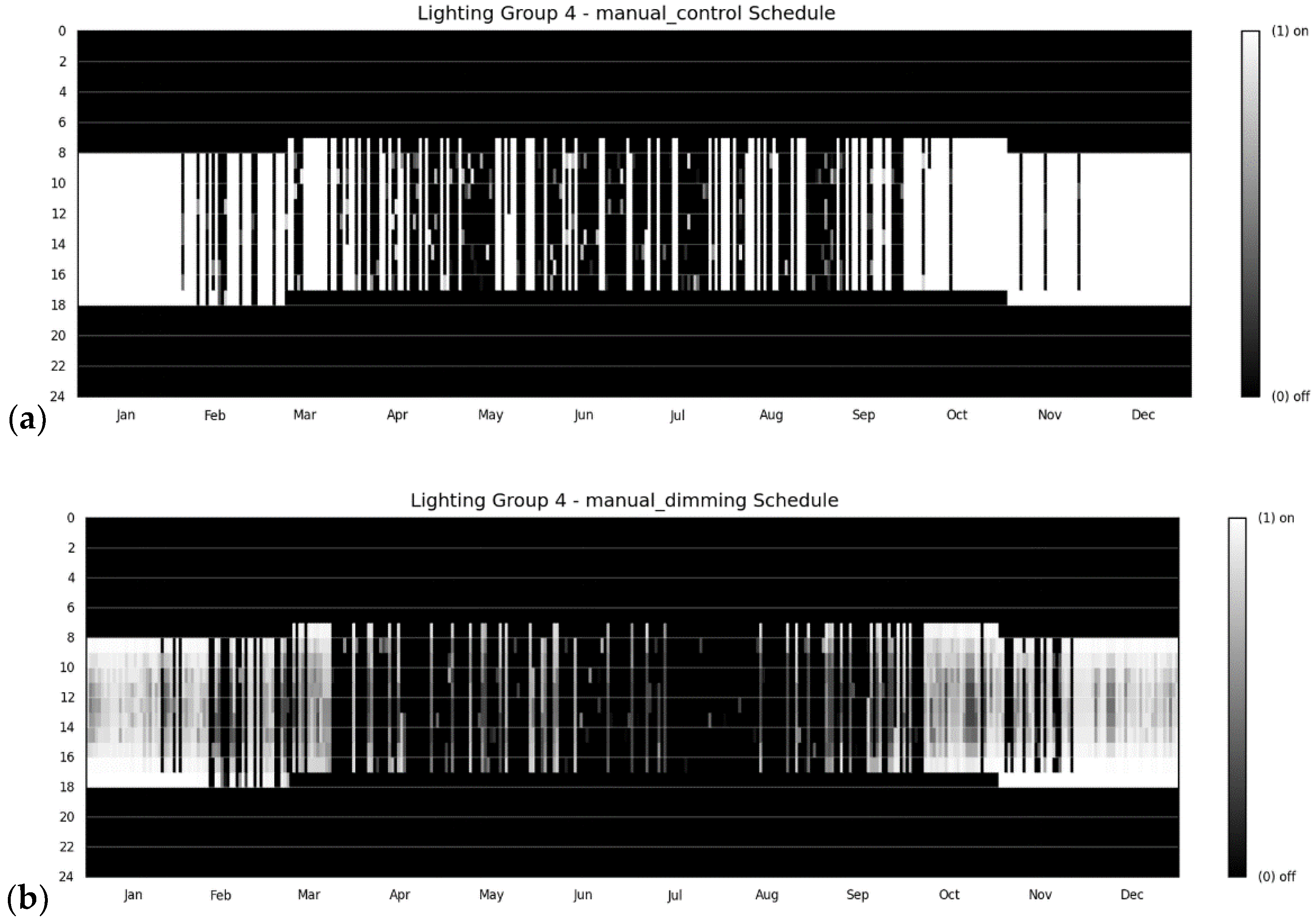Buildings 08 00118 g006