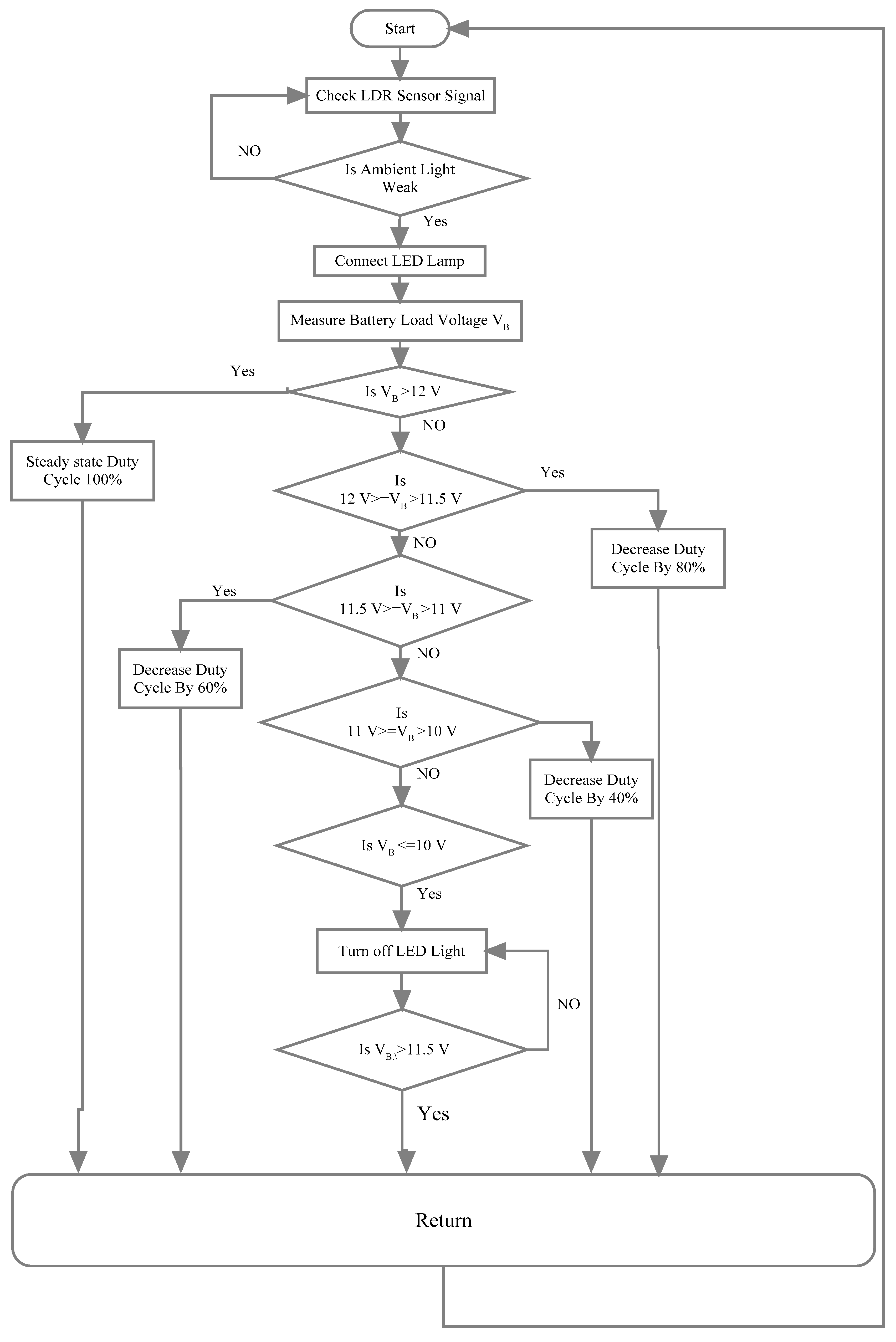 Buildings 08 00119 g010