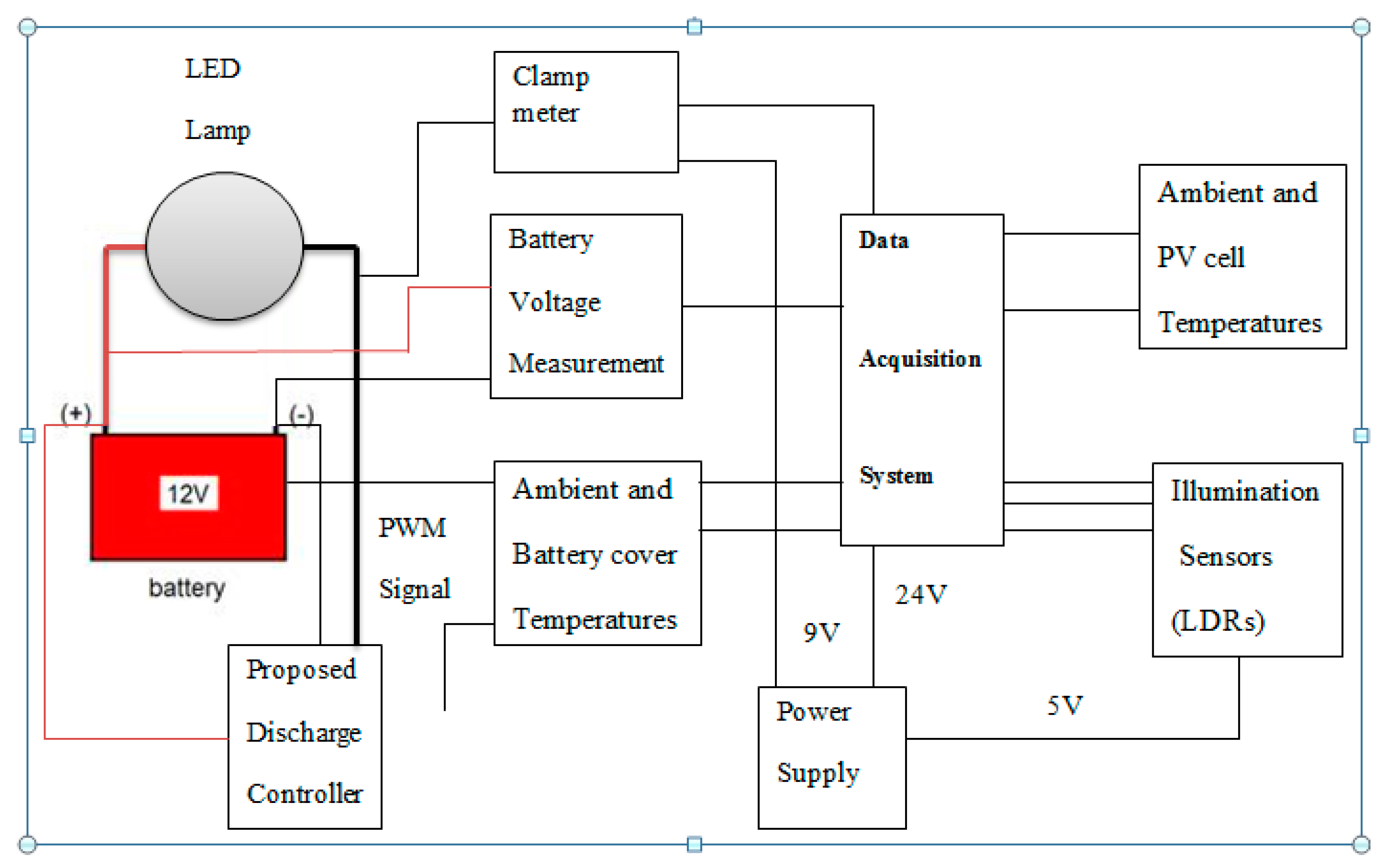 Buildings 08 00119 g012