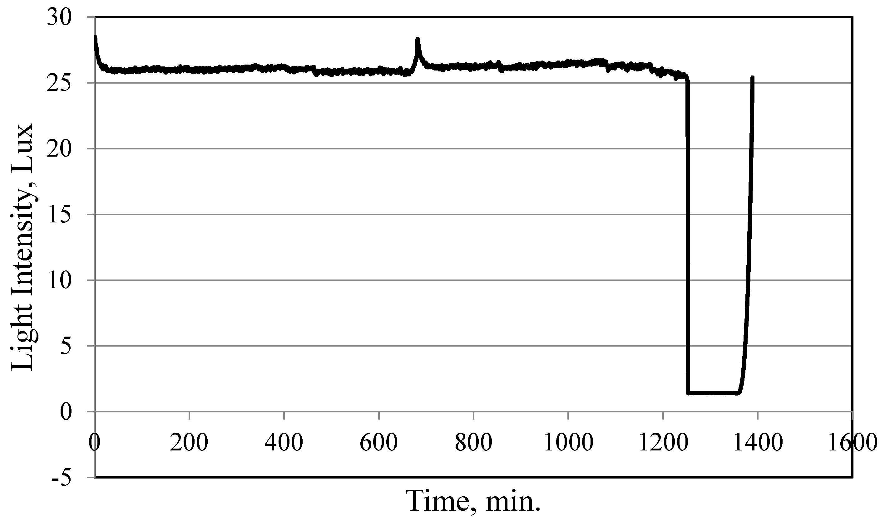 Buildings 08 00119 g020