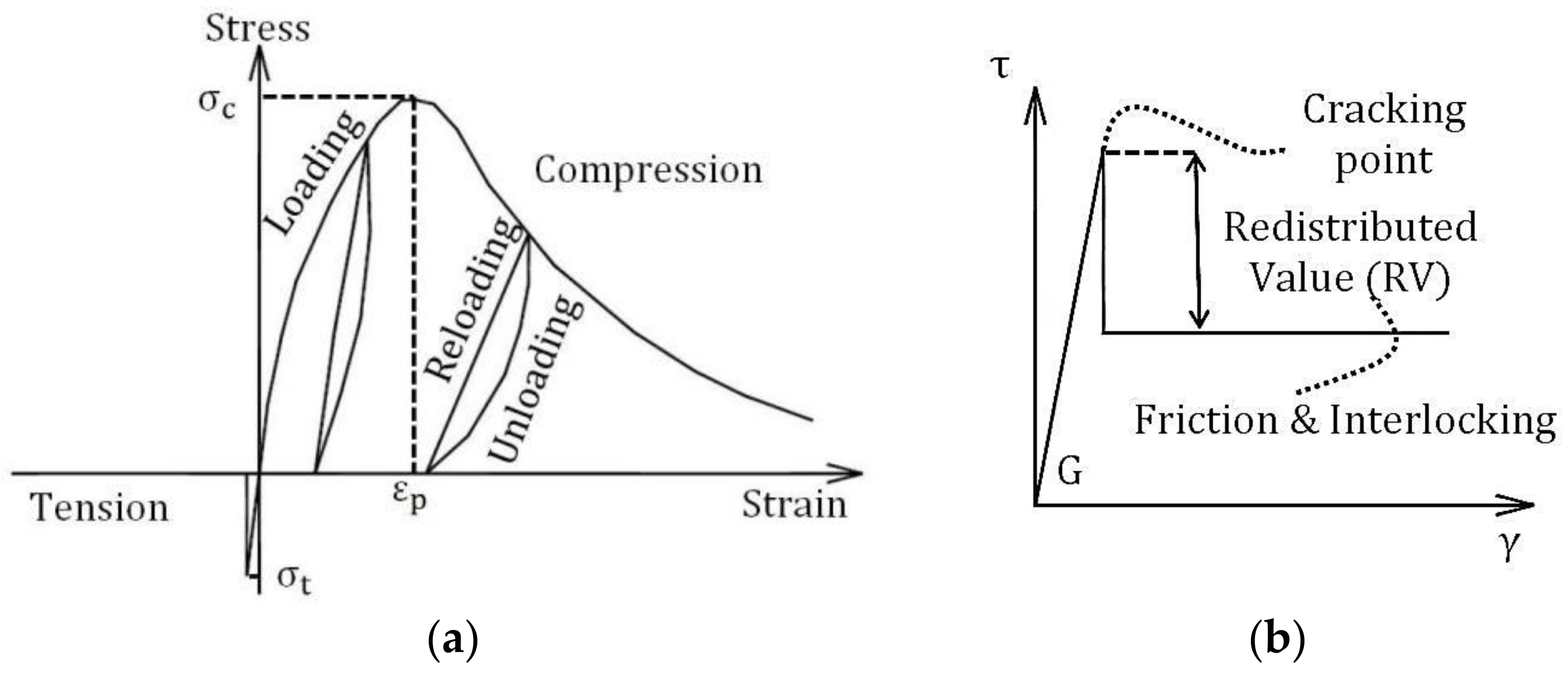 Buildings 08 00124 g001