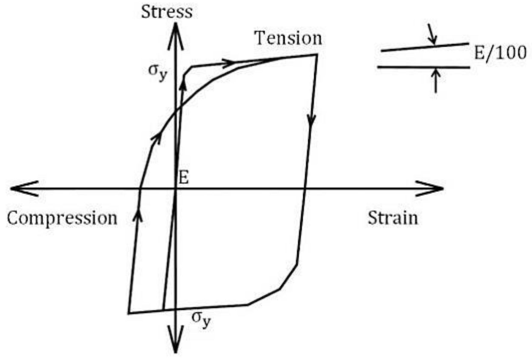 Buildings 08 00124 g002