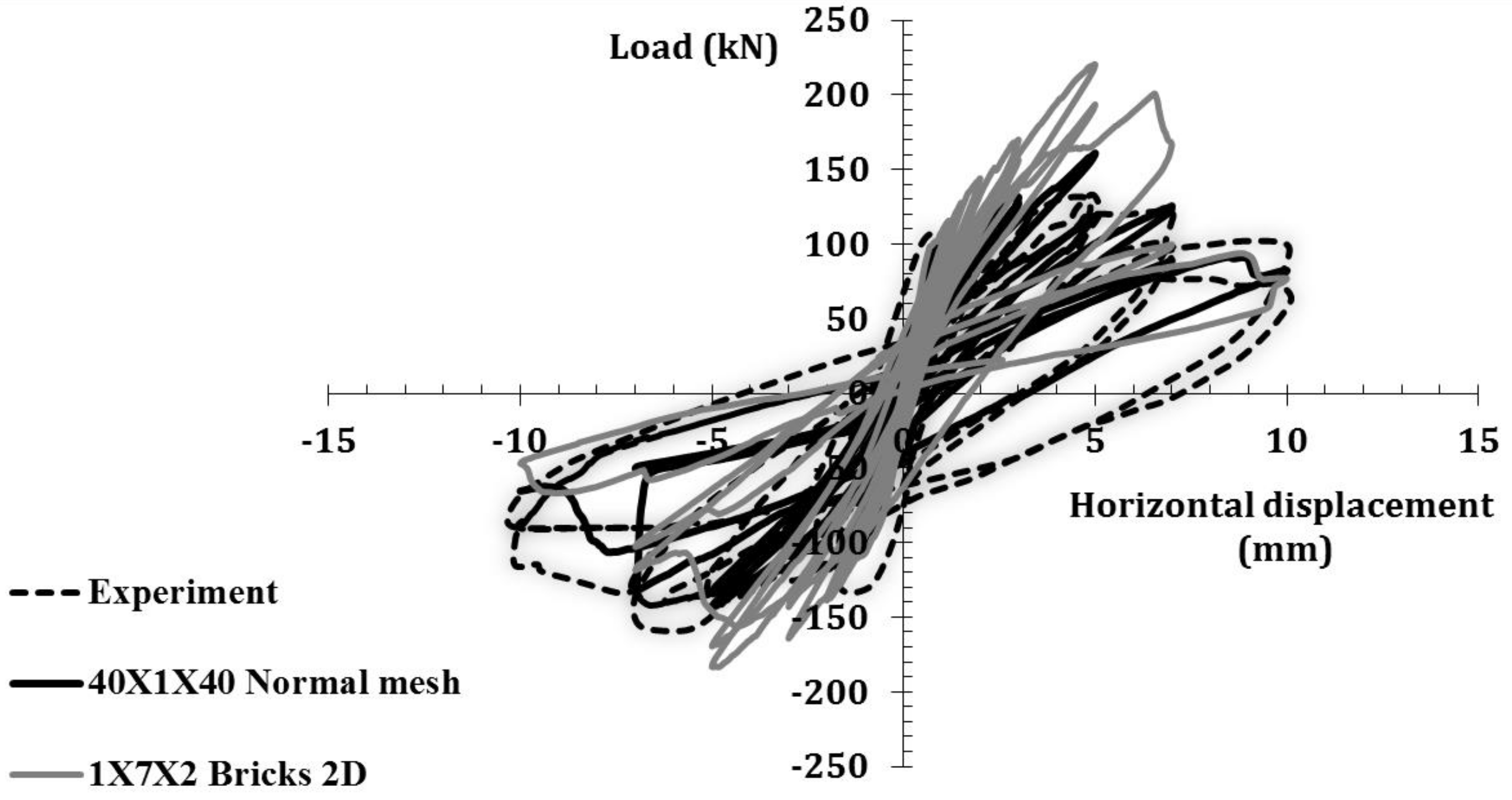 Buildings 08 00124 g008