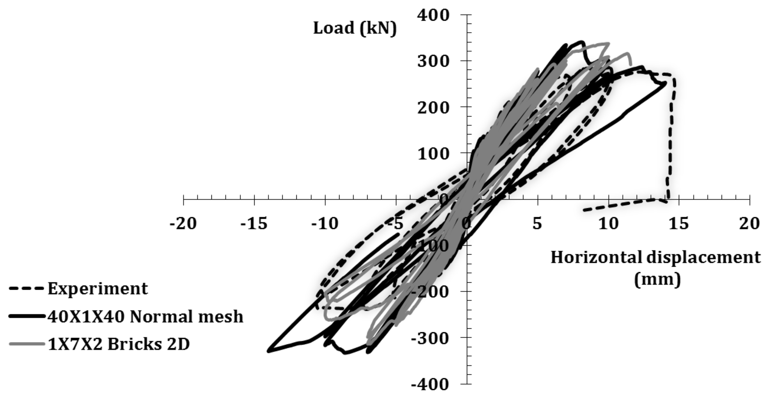 Buildings 08 00124 g009