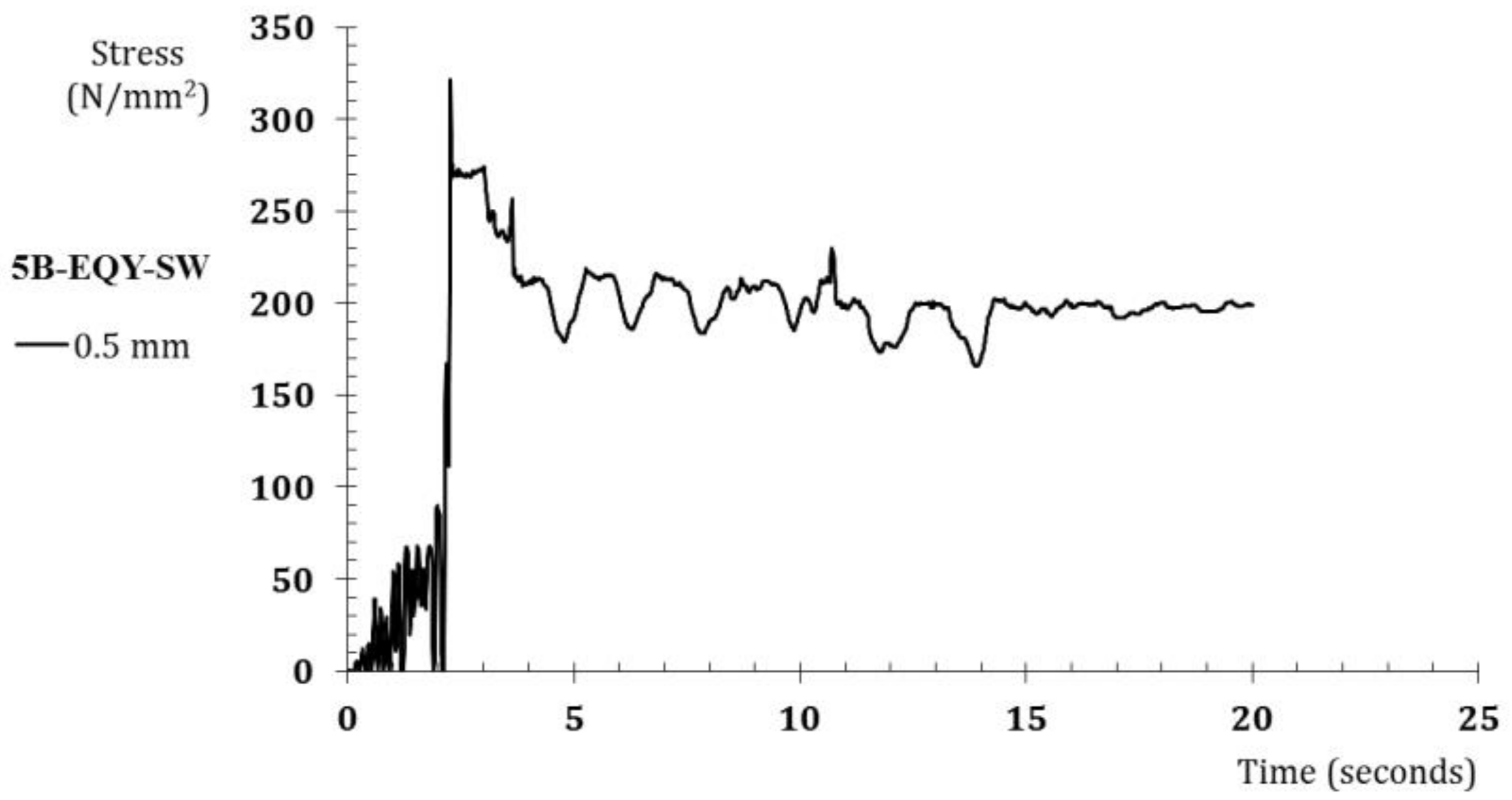 Buildings 08 00124 g030