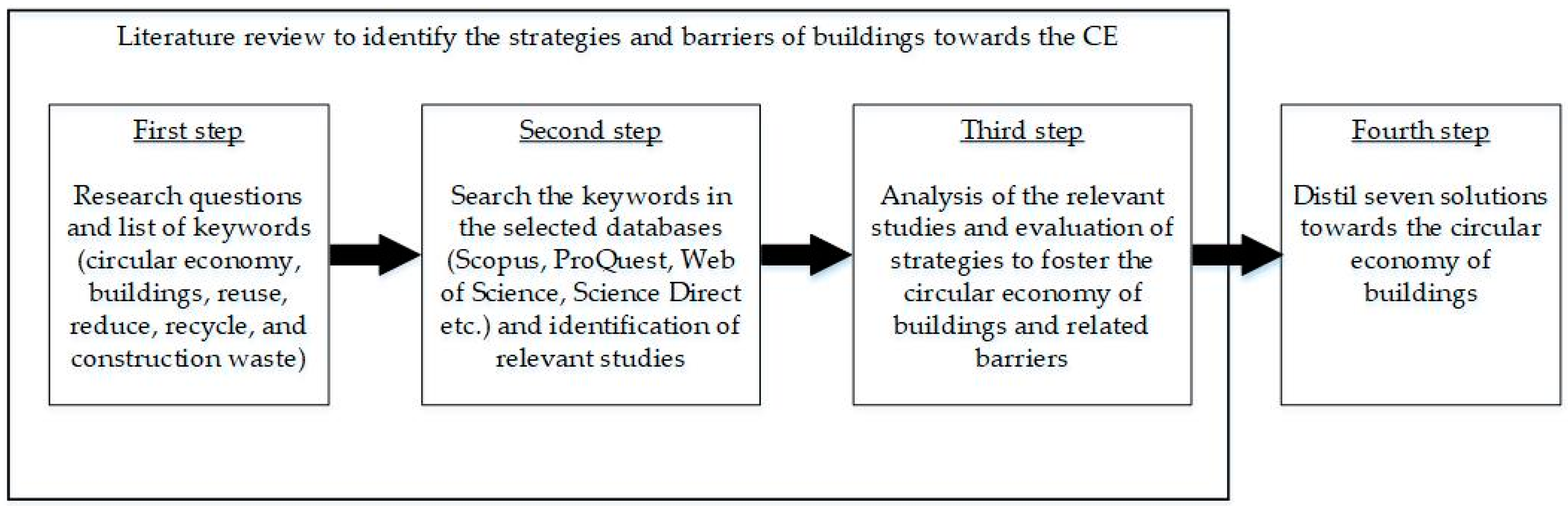 Buildings 08 00125 g001