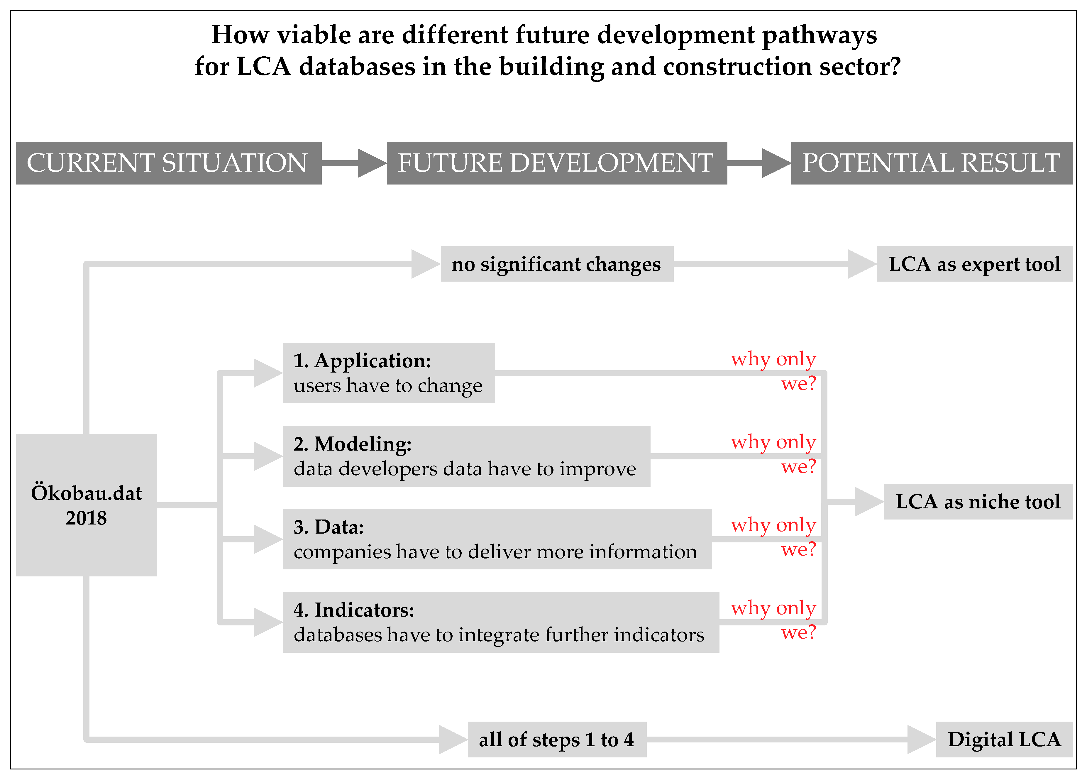 Buildings 08 00129 g005
