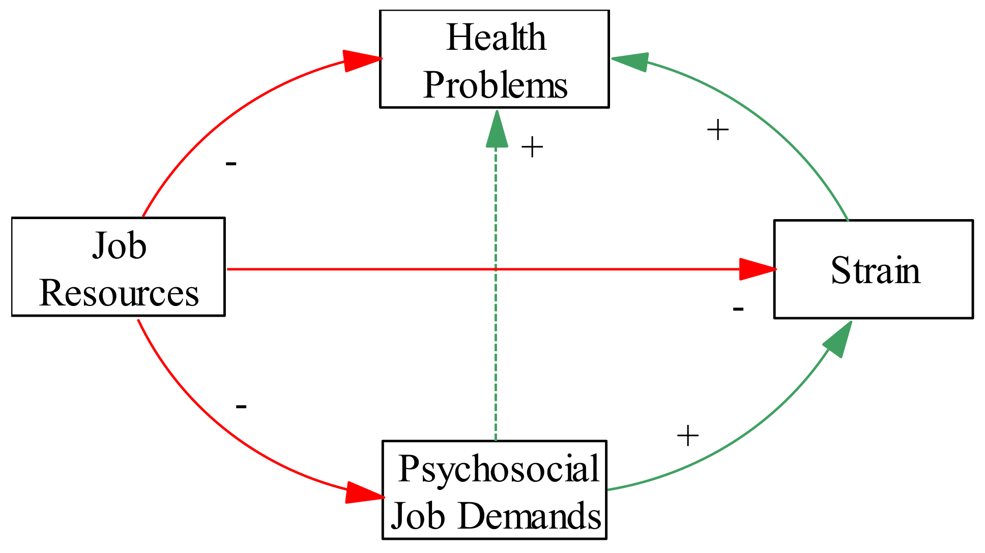 Buildings 08 00133 g003