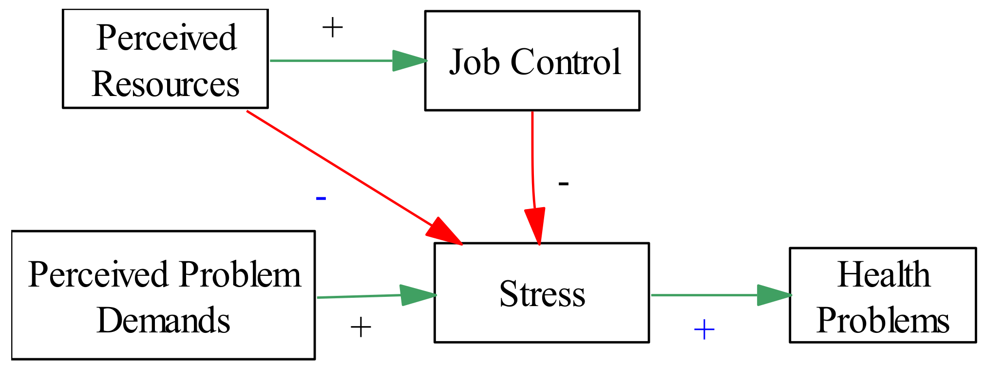 Buildings 08 00133 g004