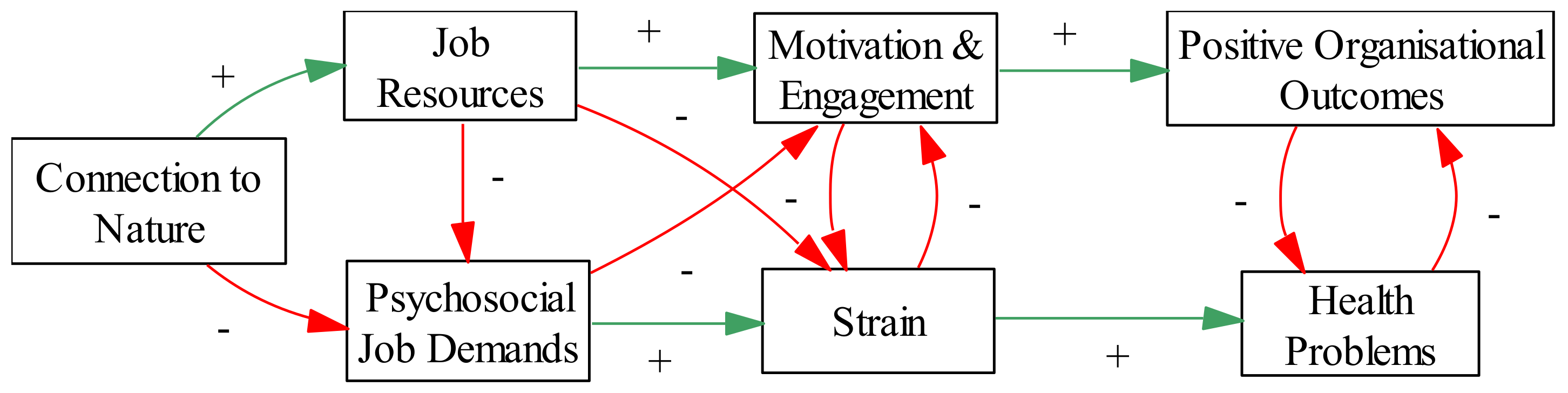Buildings 08 00133 g006