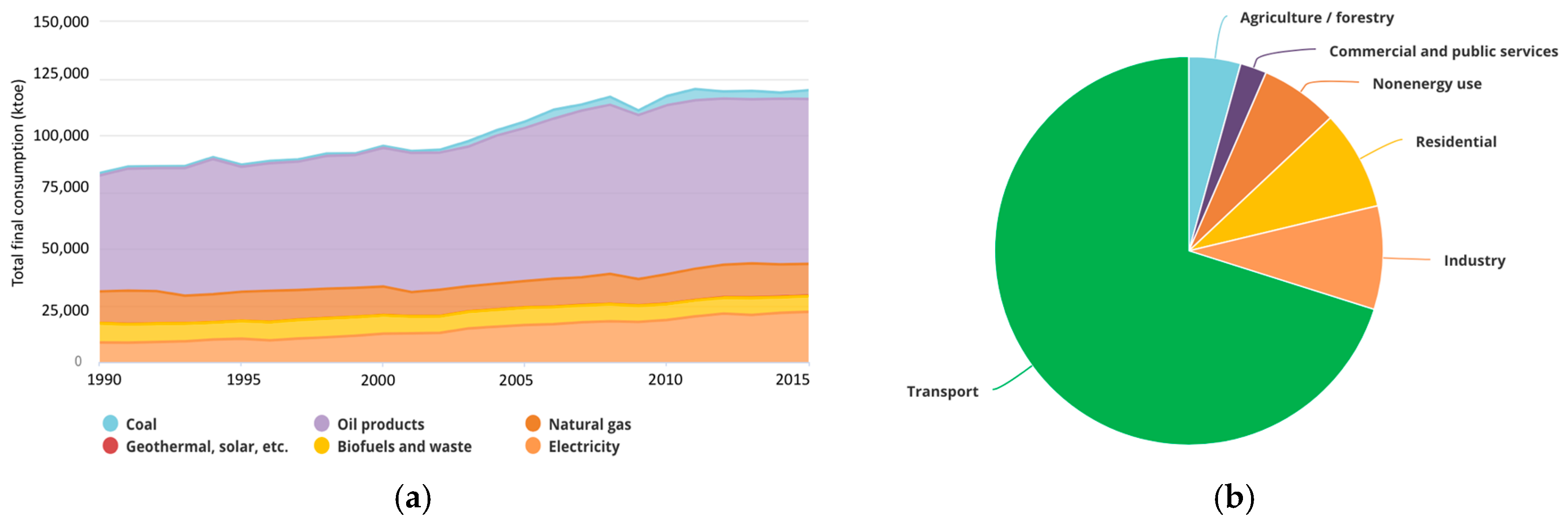 Buildings 08 00136 g001
