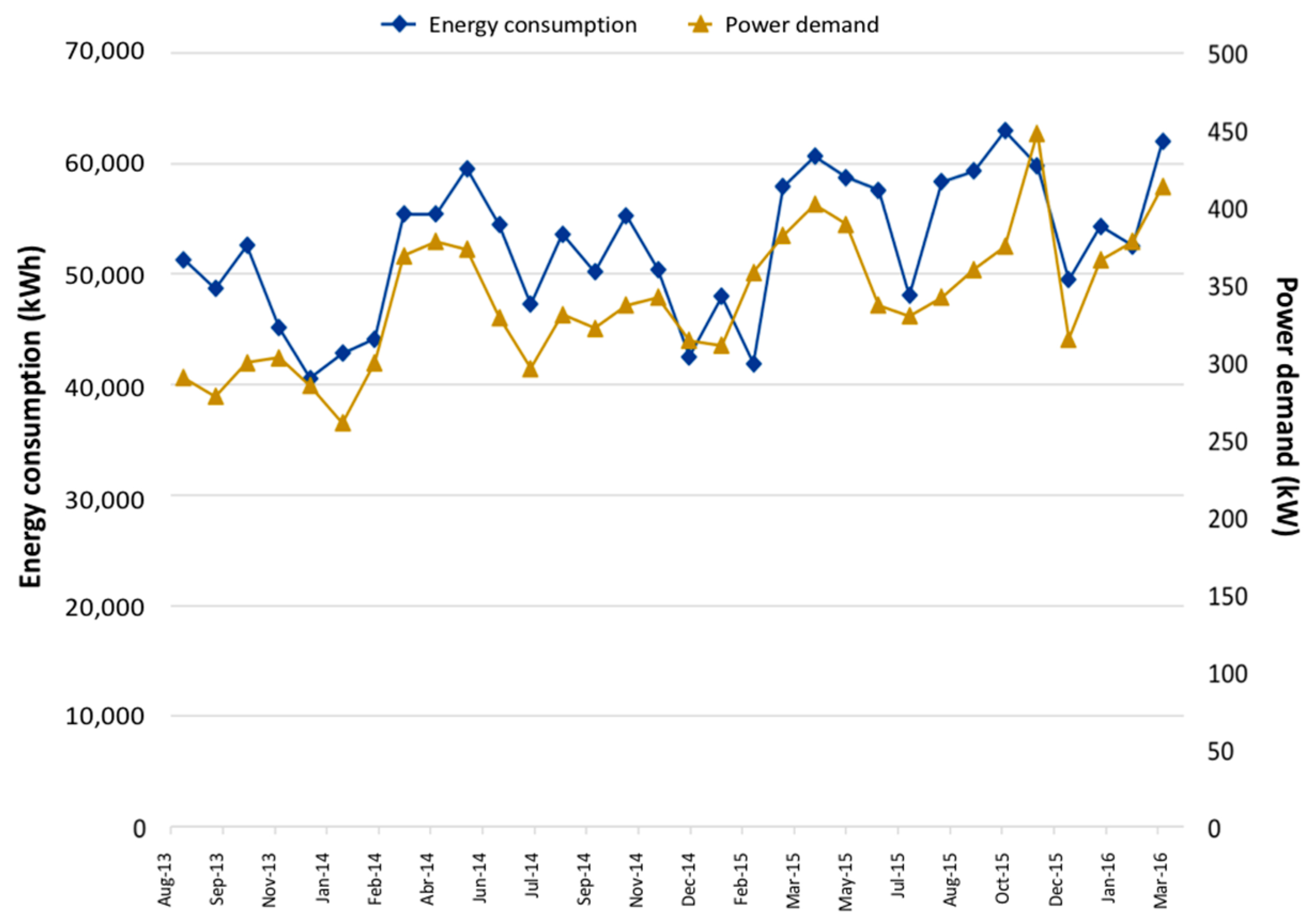 Buildings 08 00136 g003