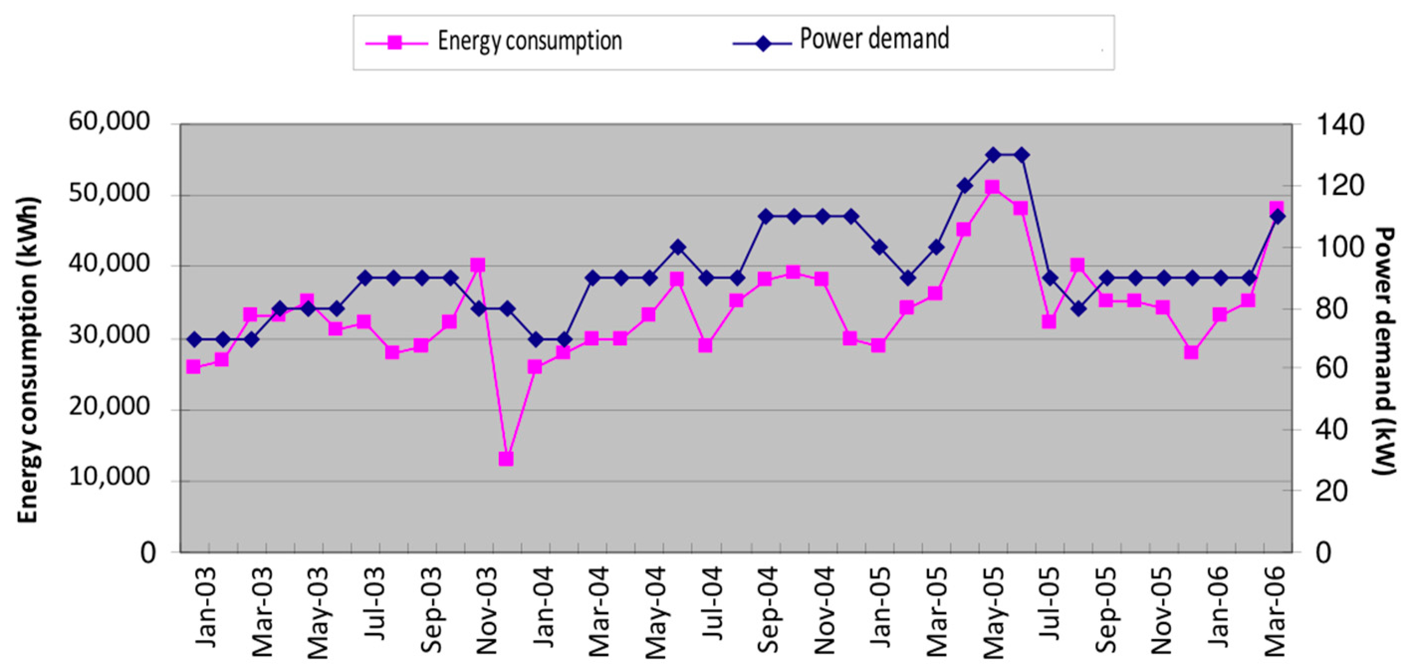 Buildings 08 00136 g004