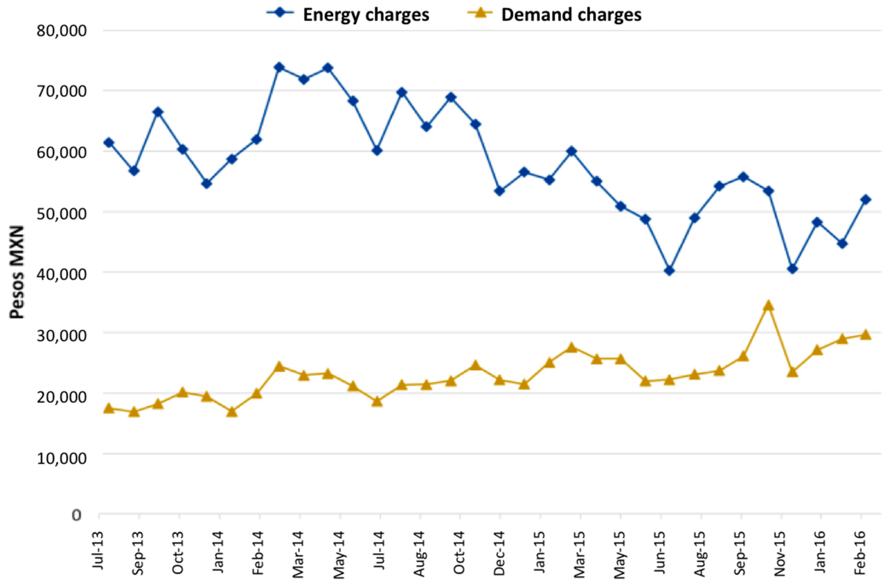 Buildings 08 00136 g005