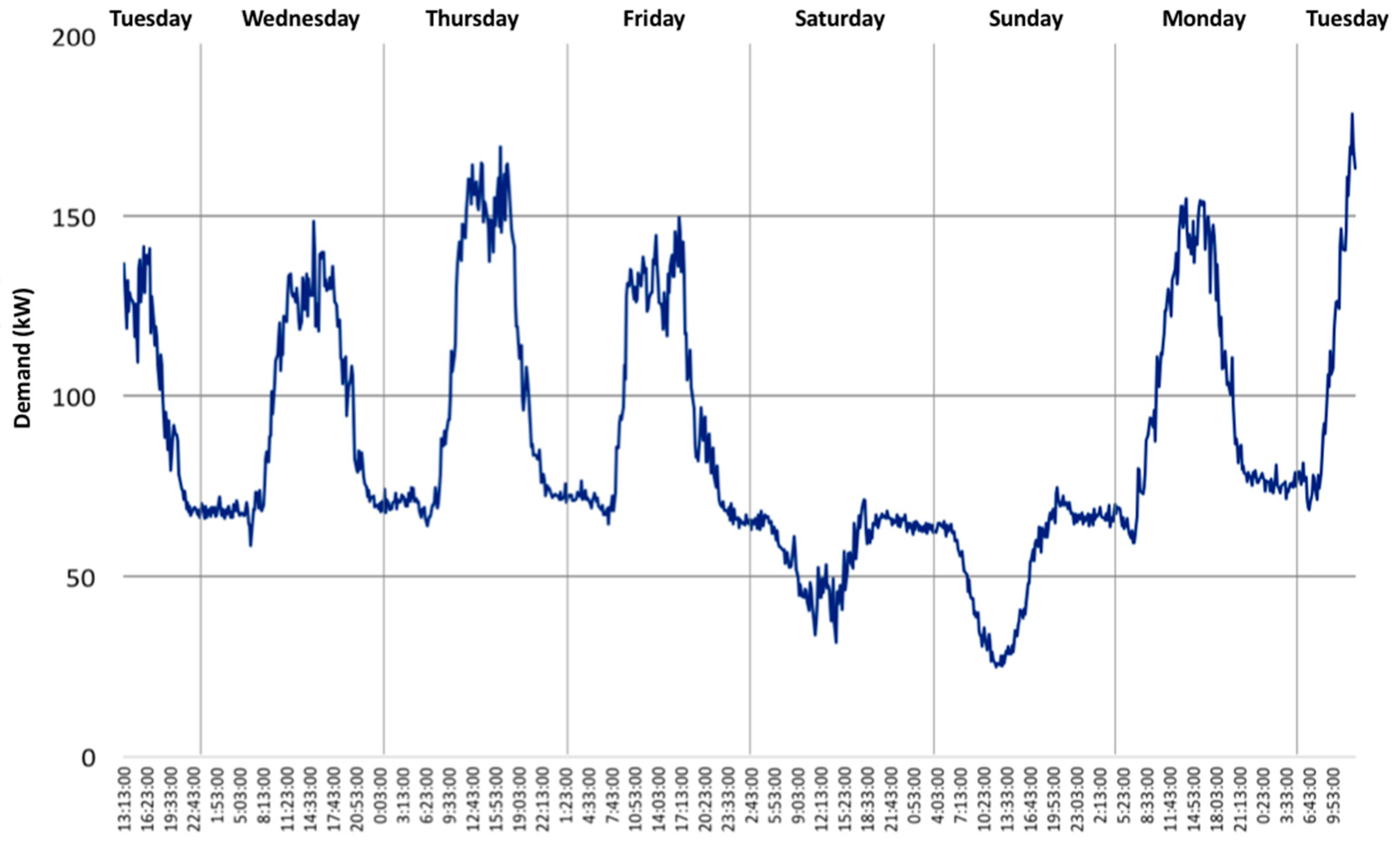 Buildings 08 00136 g006