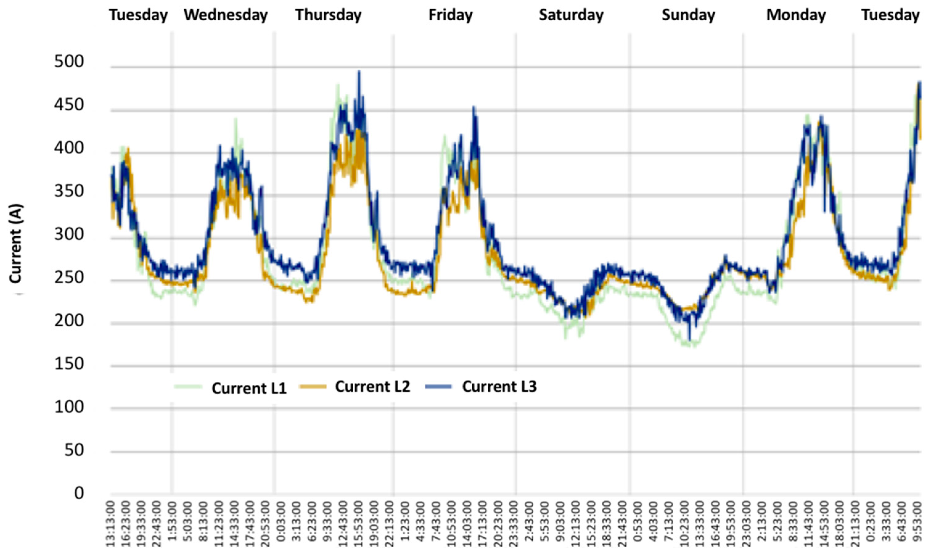 Buildings 08 00136 g007