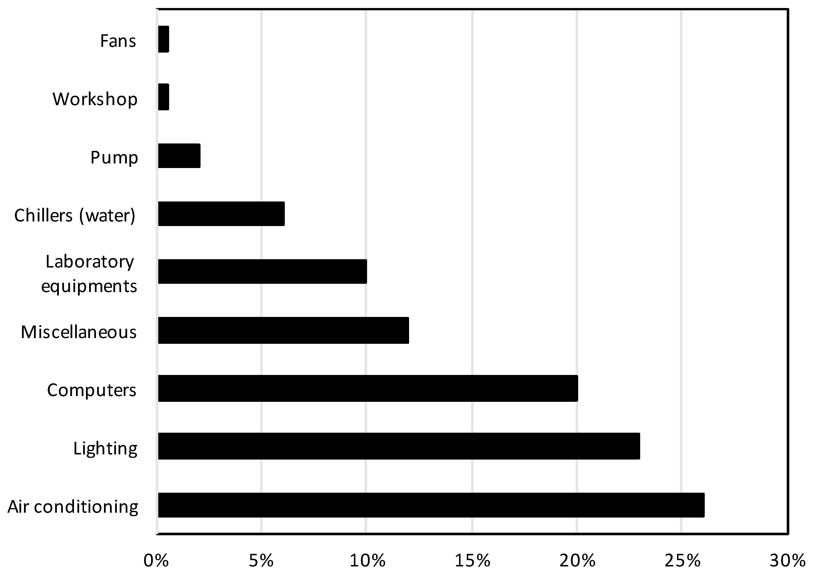 Buildings 08 00136 g008