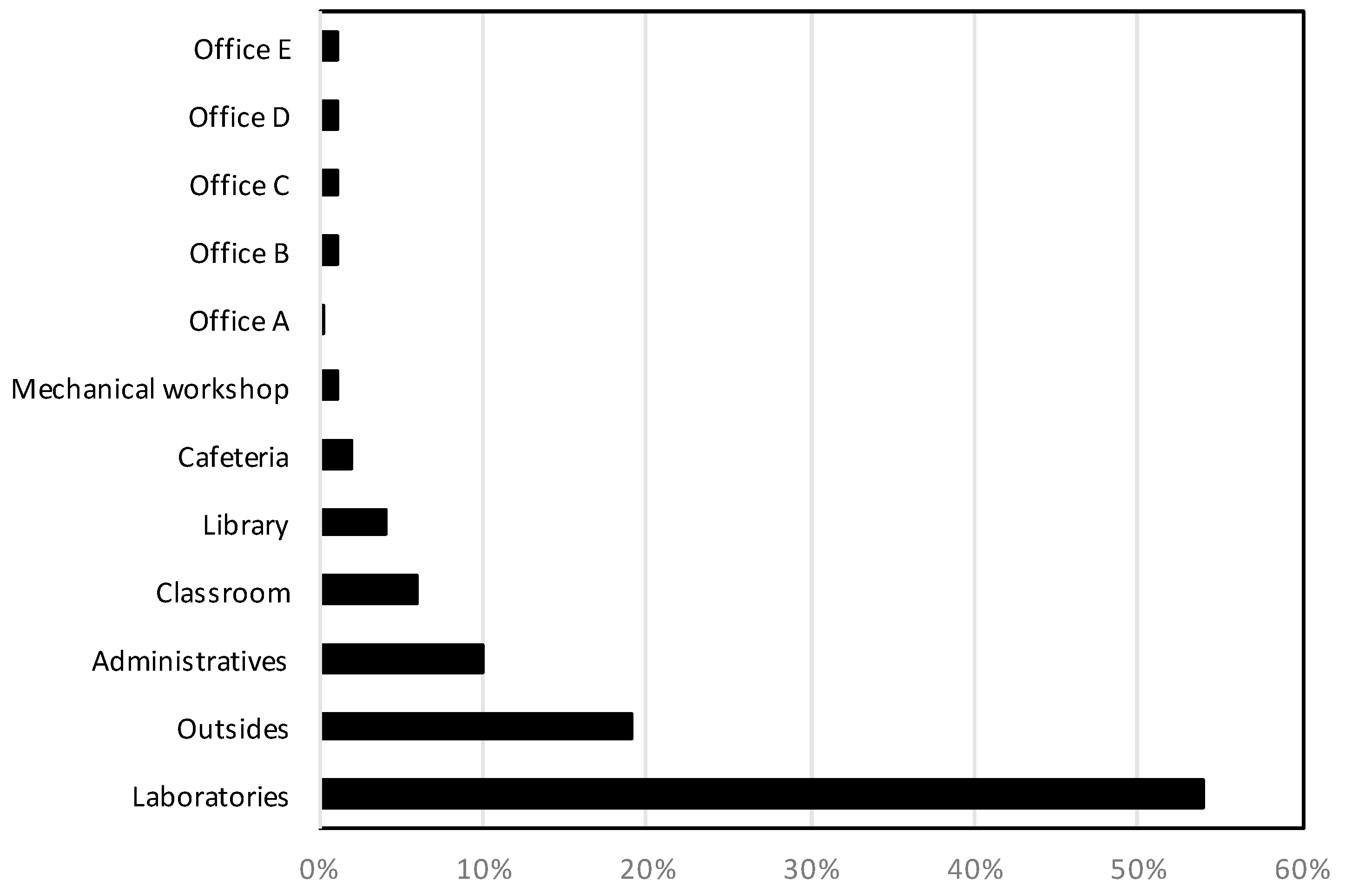 Buildings 08 00136 g009