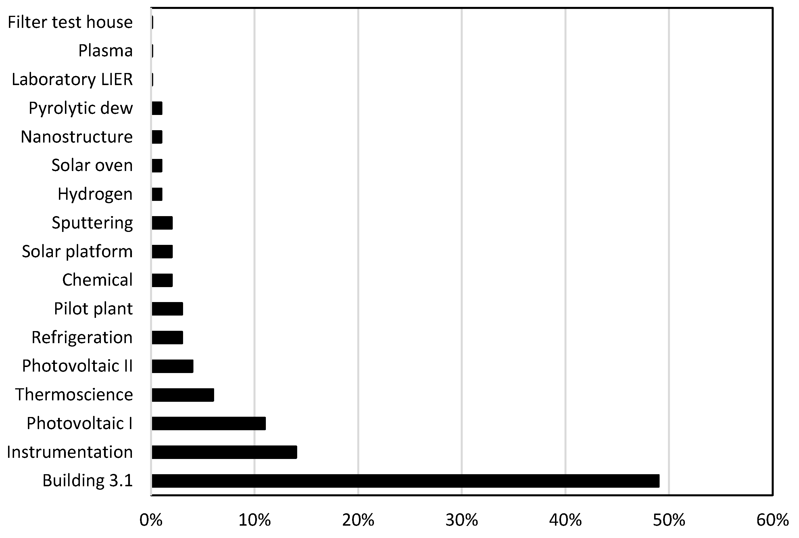 Buildings 08 00136 g010