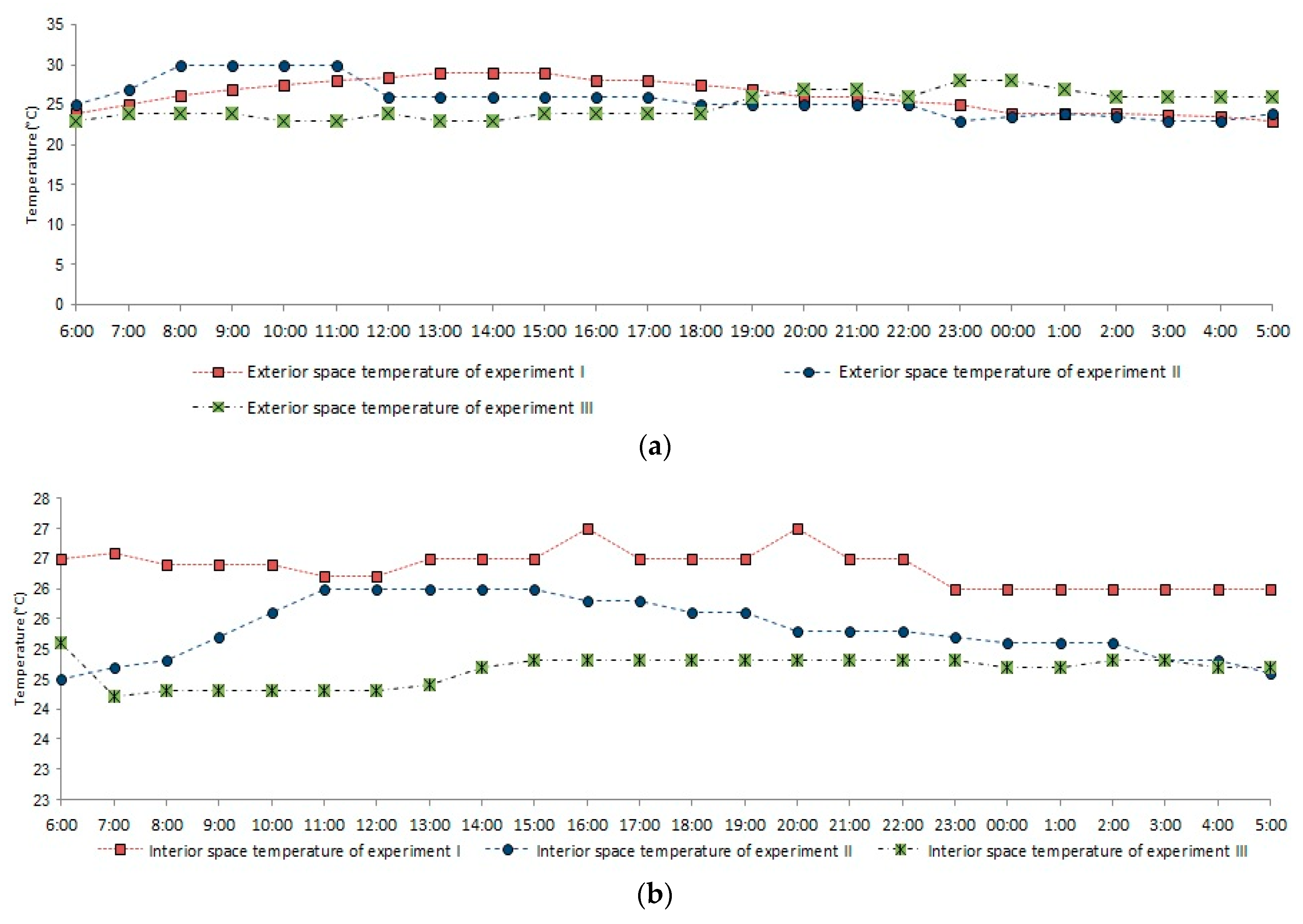 Buildings 08 00138 g007