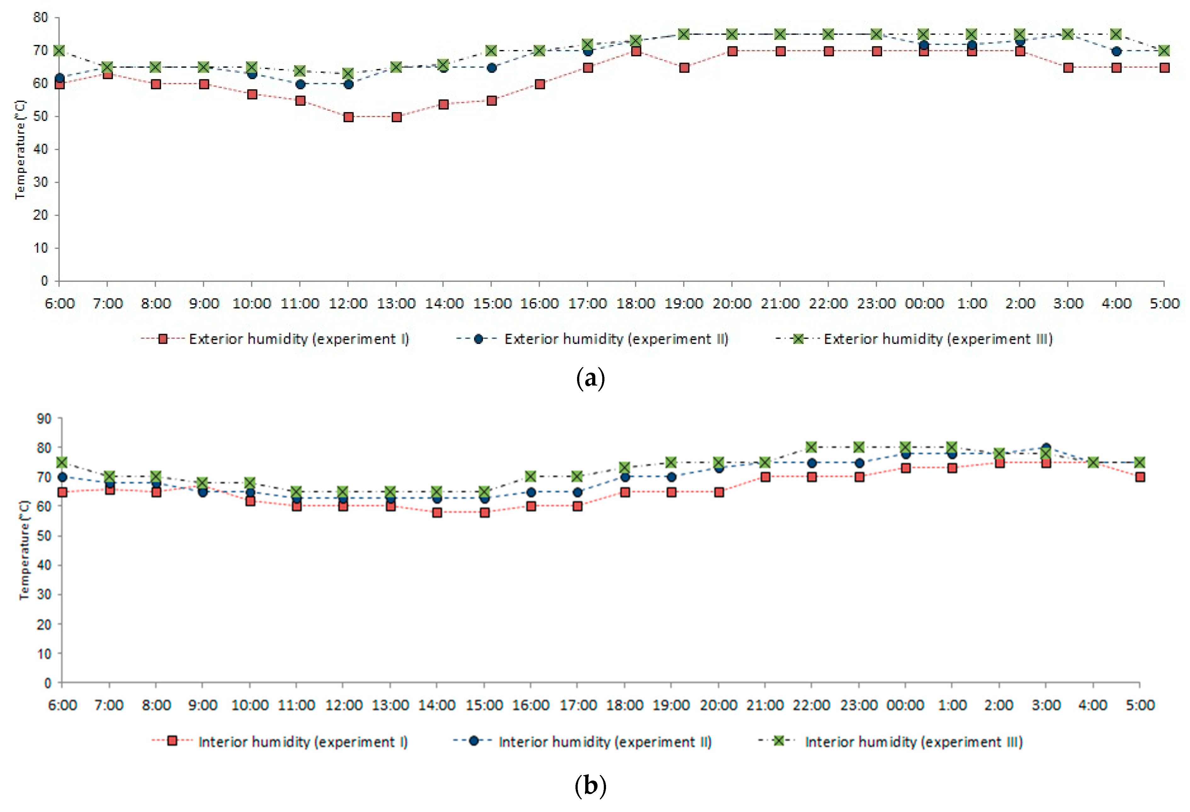 Buildings 08 00138 g008