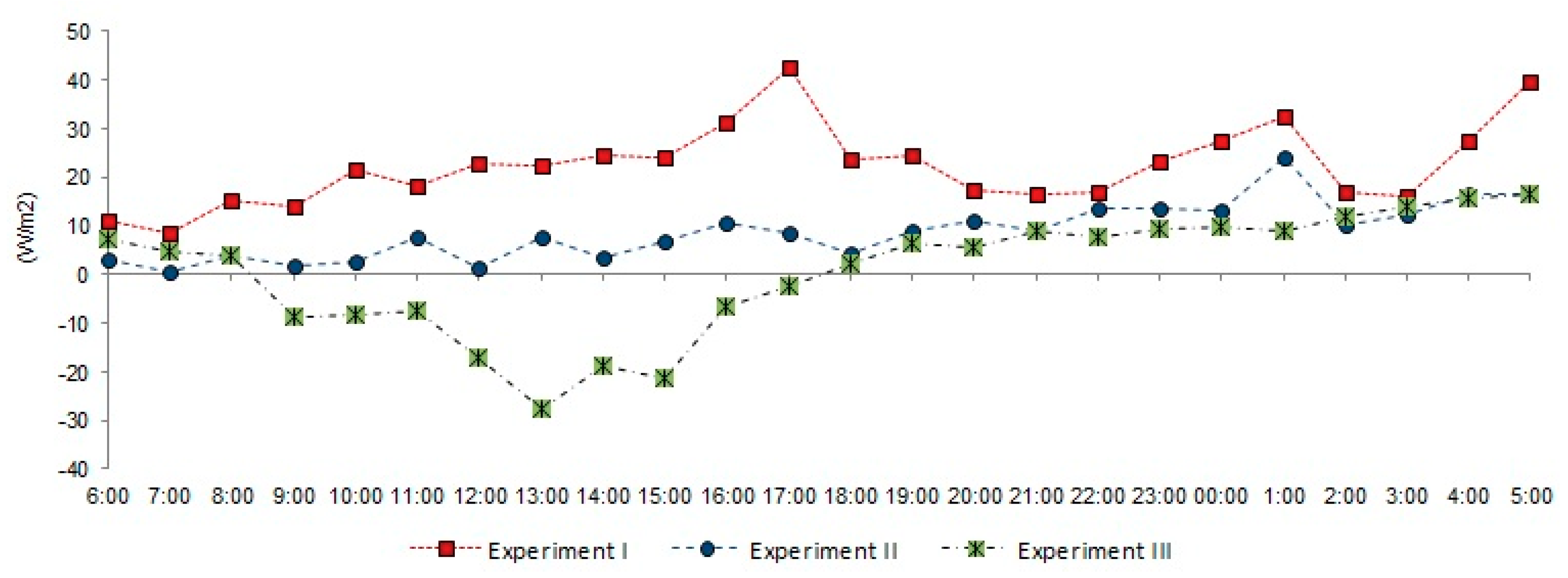 Buildings 08 00138 g009