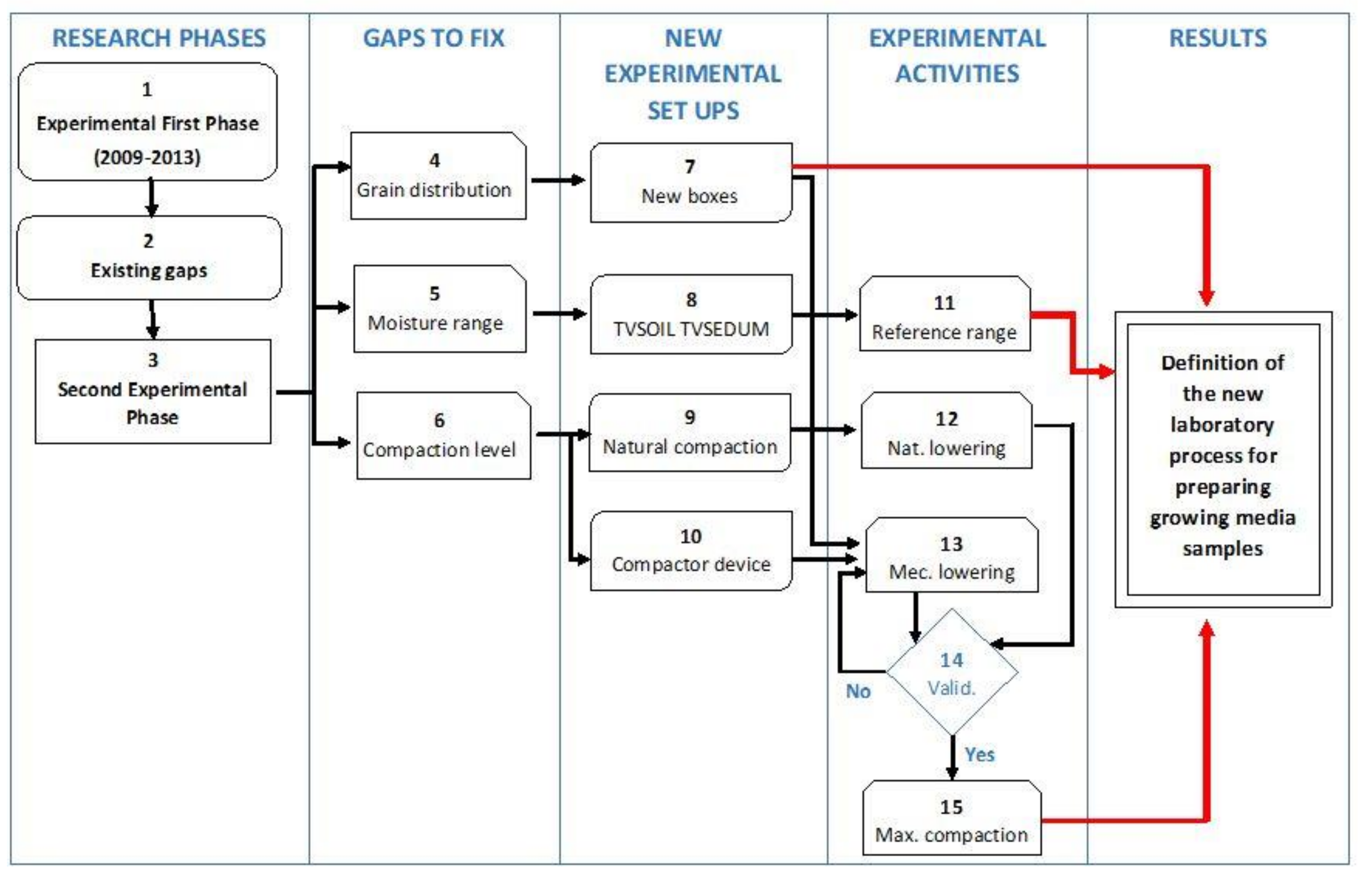 Buildings 08 00139 g001
