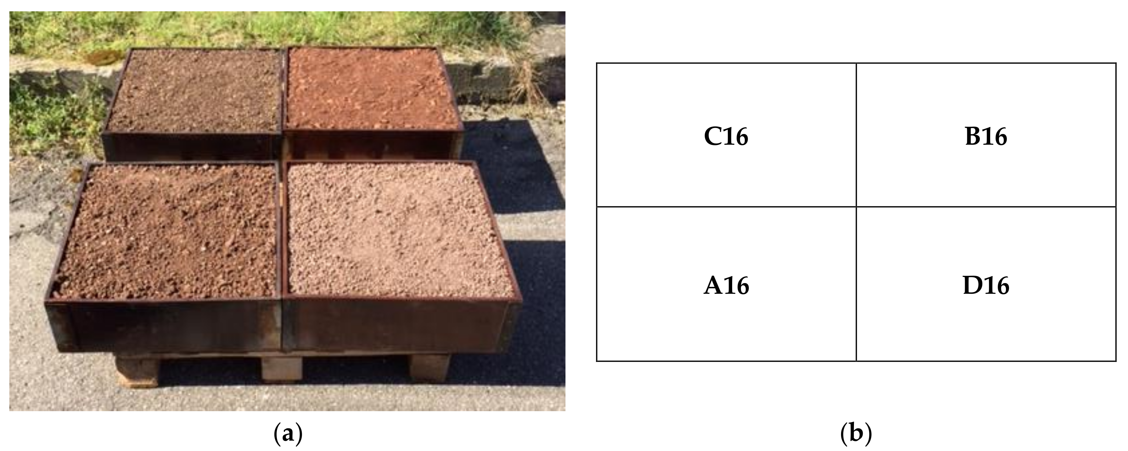 Buildings 08 00139 g002