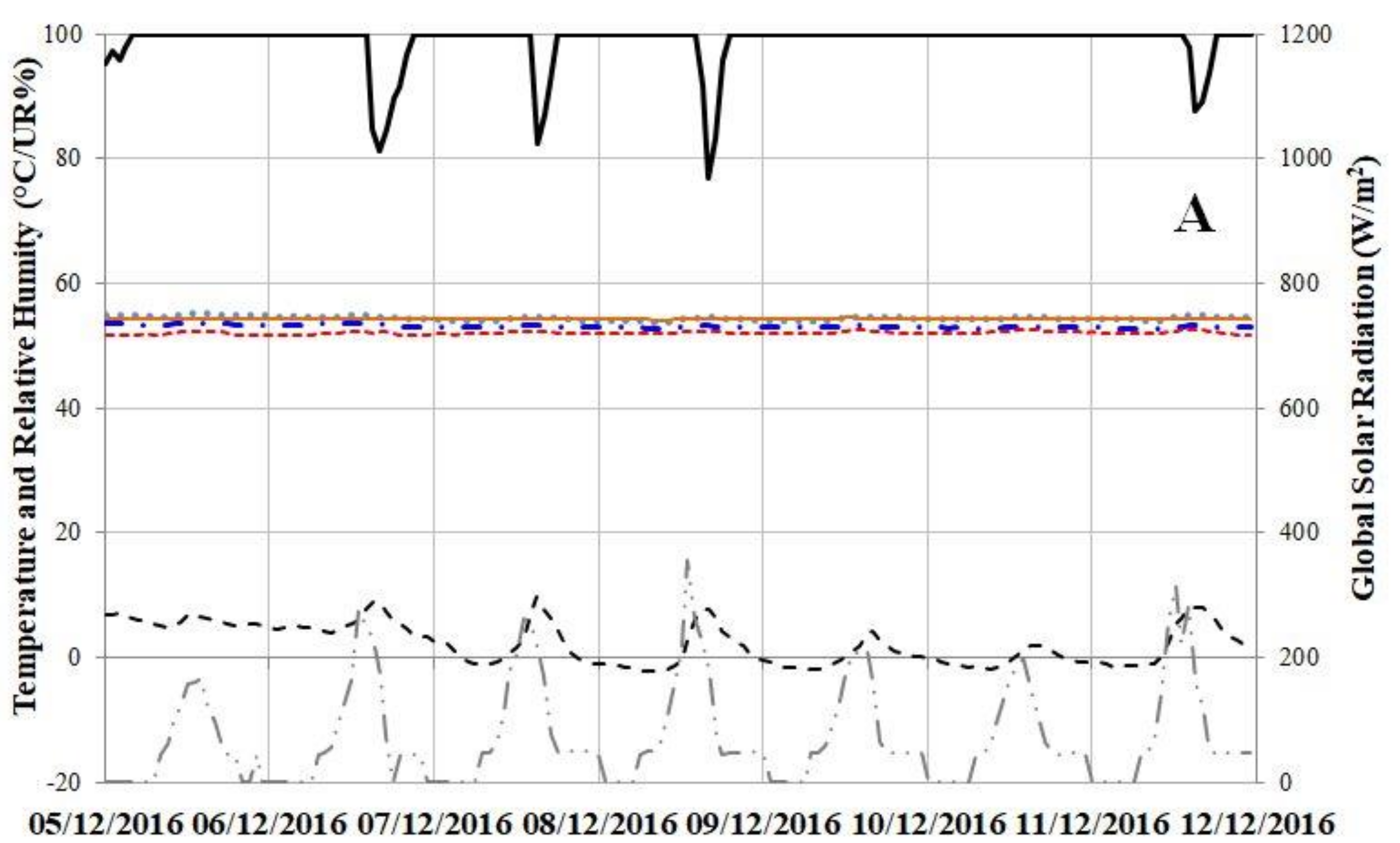 Buildings 08 00139 g010a