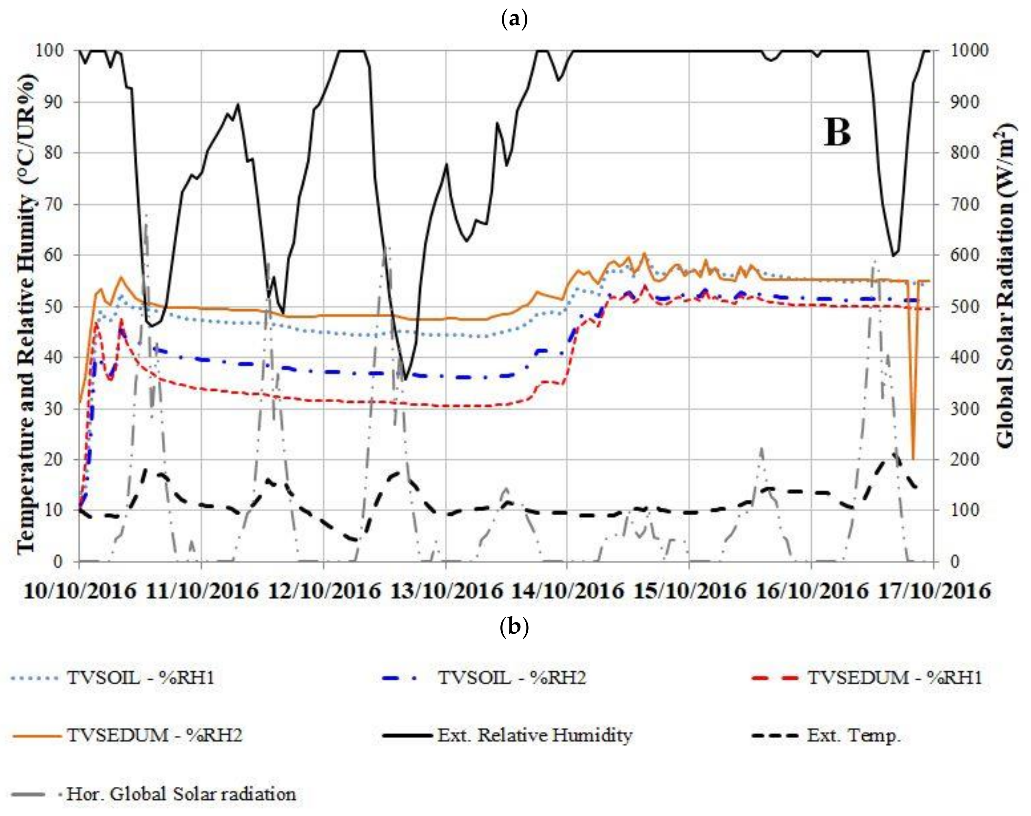Buildings 08 00139 g010b