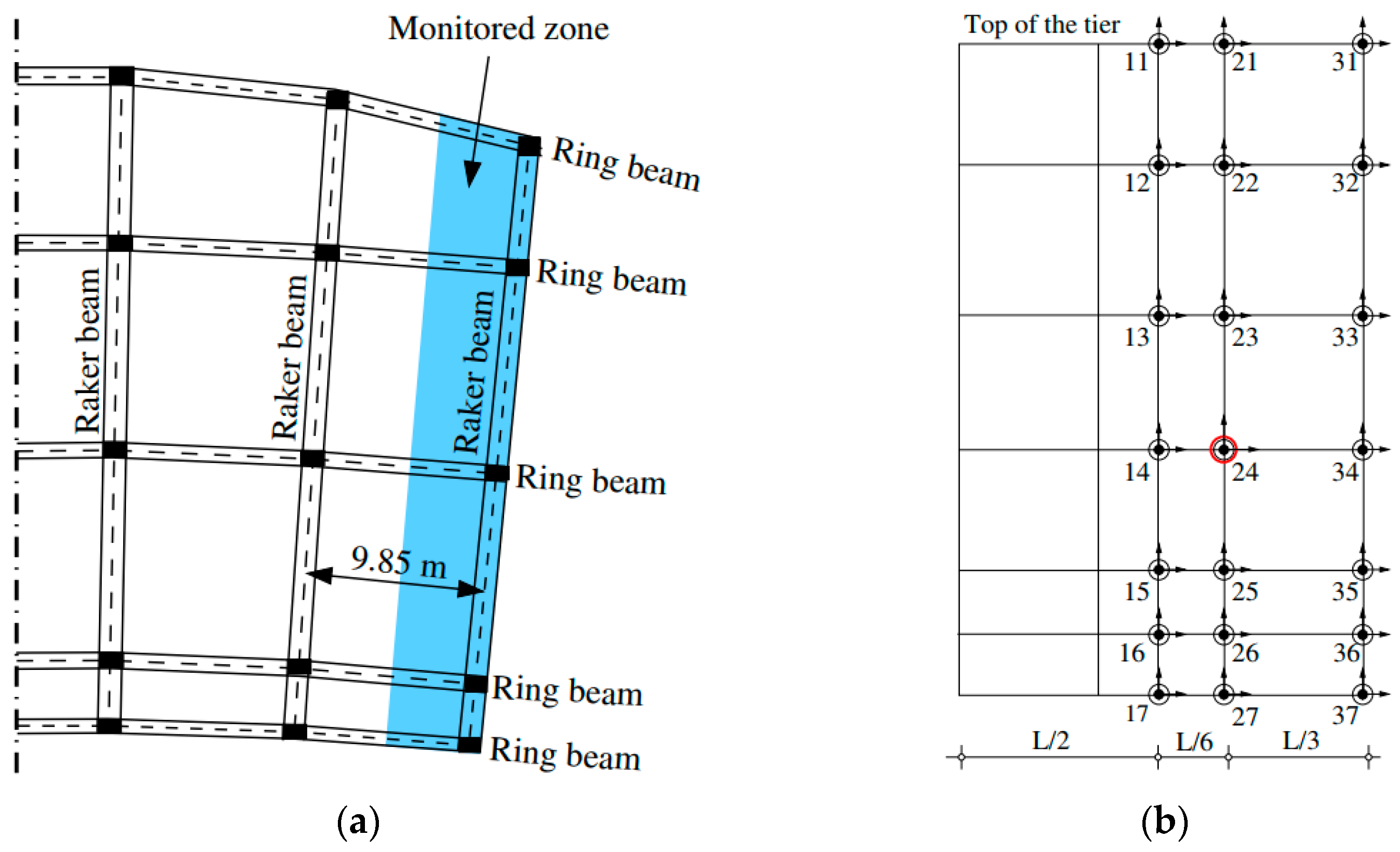 Buildings 08 00141 g007